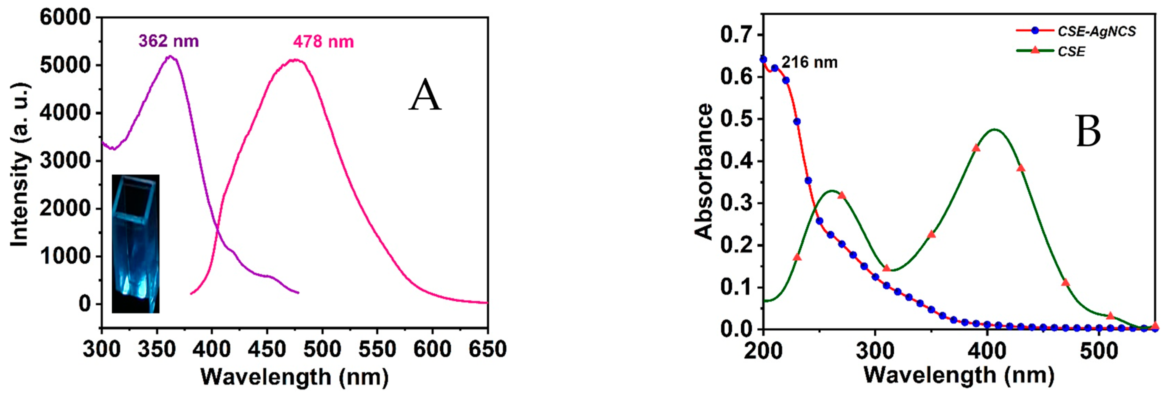 Analytica 06 00015 g001