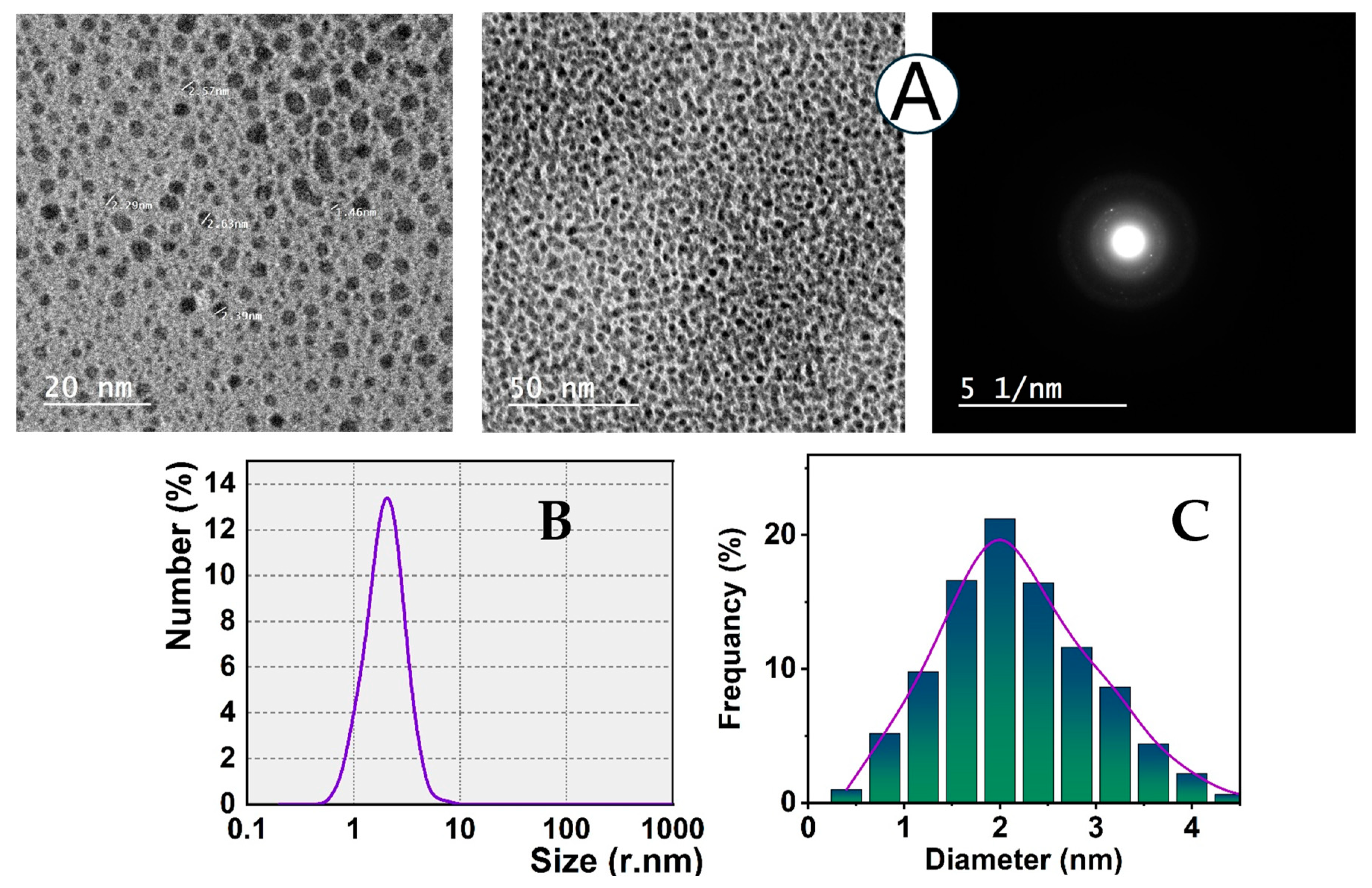Analytica 06 00015 g002