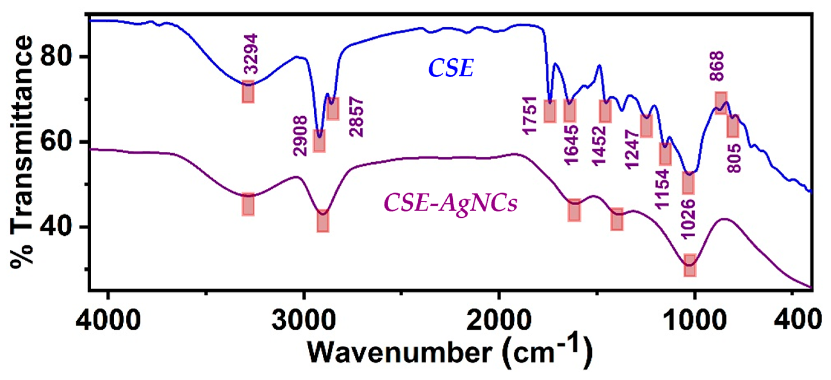 Analytica 06 00015 g004