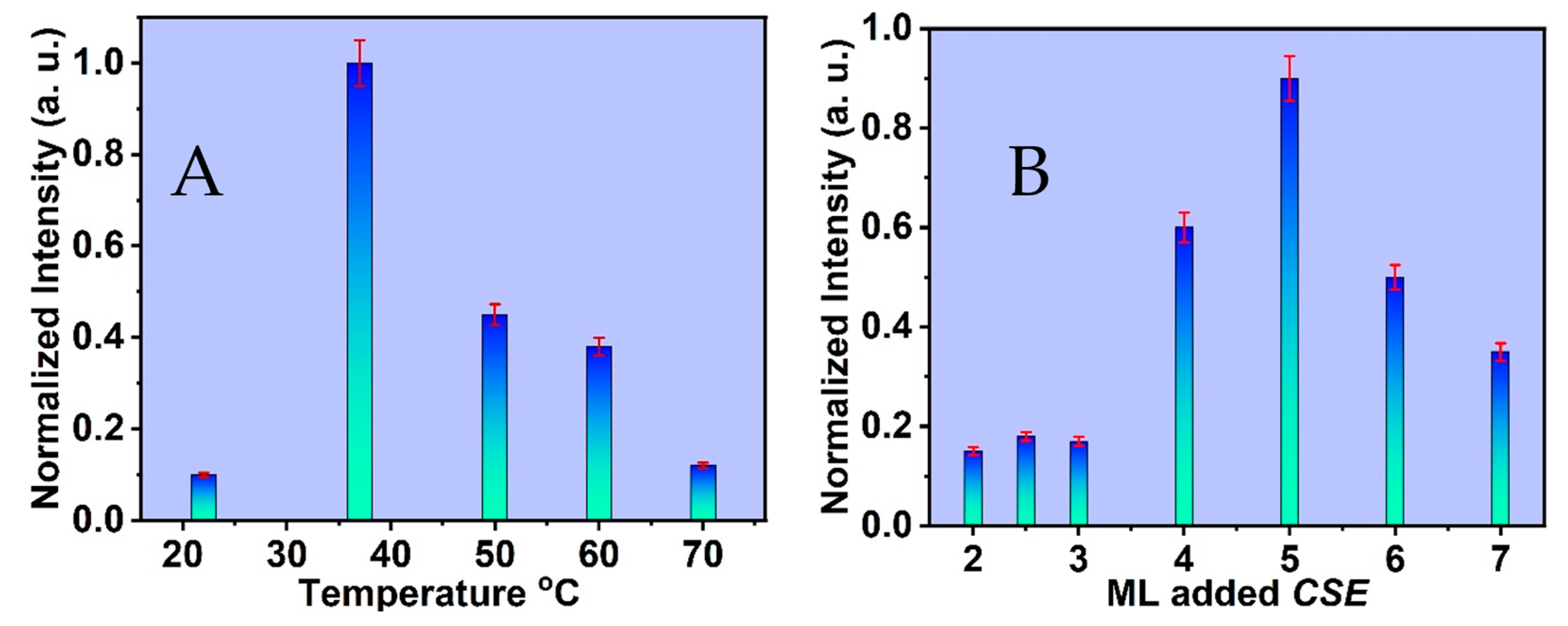 Analytica 06 00015 g005