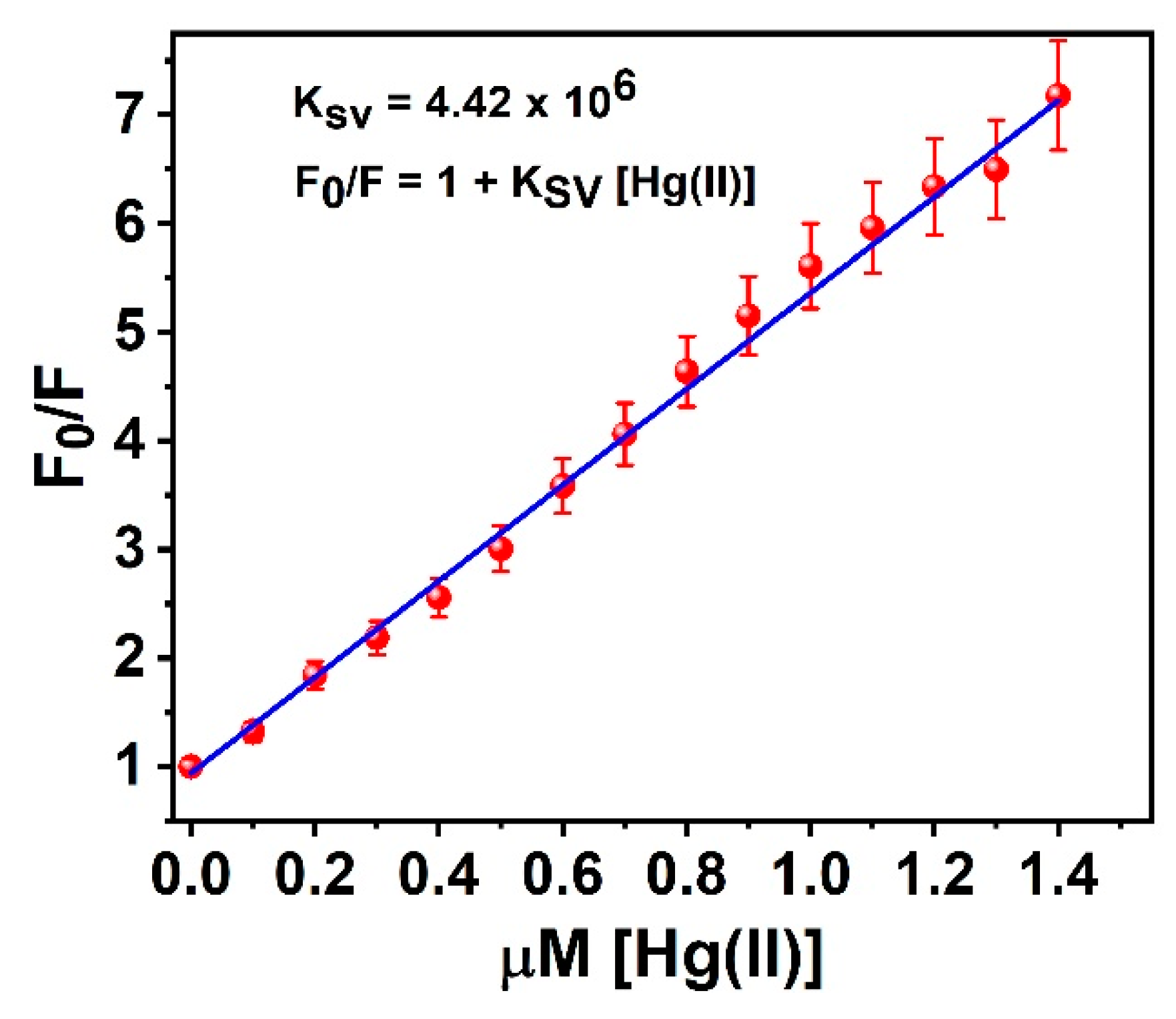 Analytica 06 00015 g008