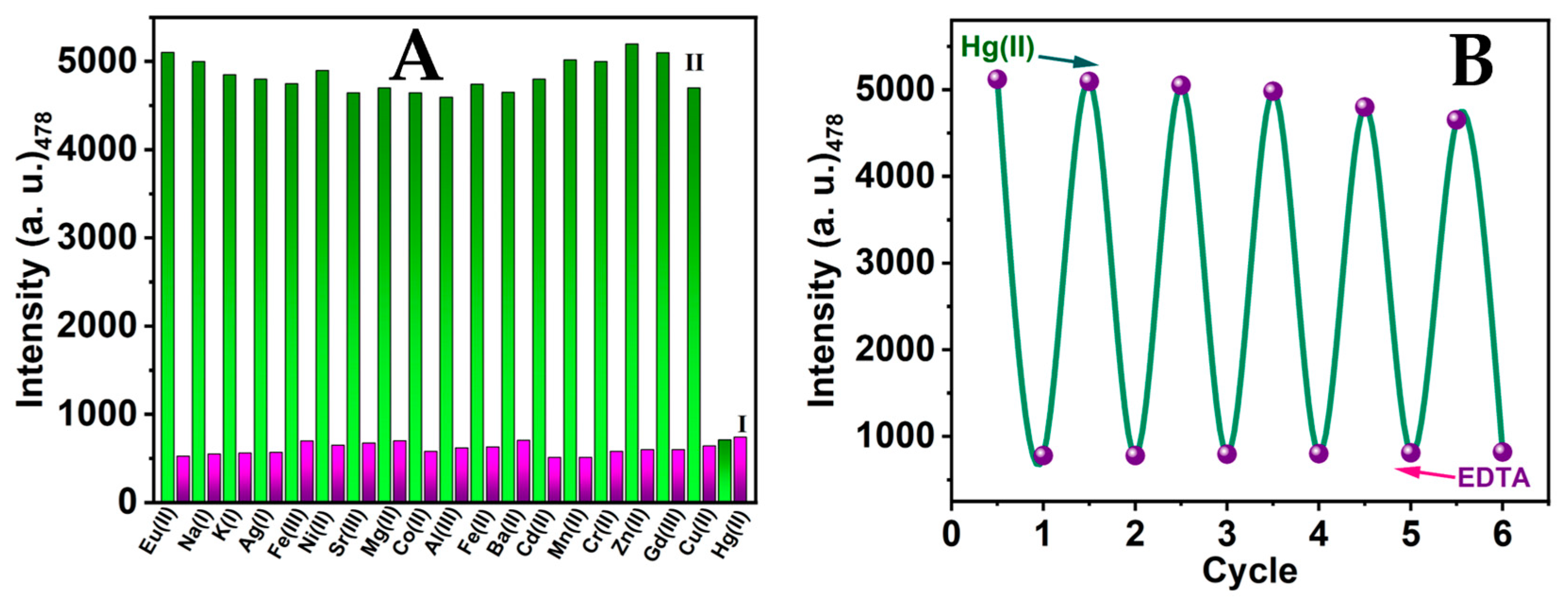Analytica 06 00015 g010