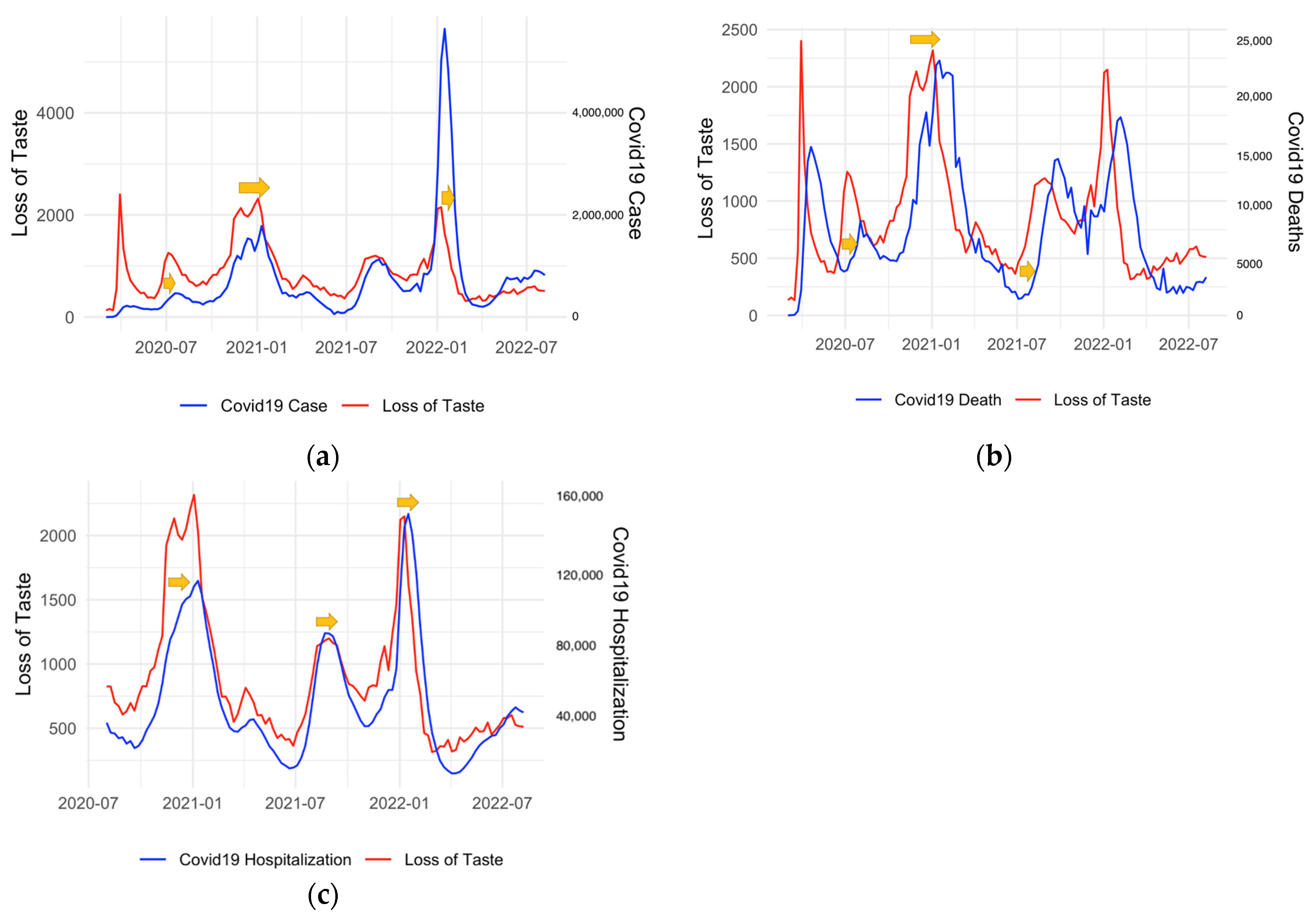 Analytics 01 00014 g001 Analytics 01 00014 g001