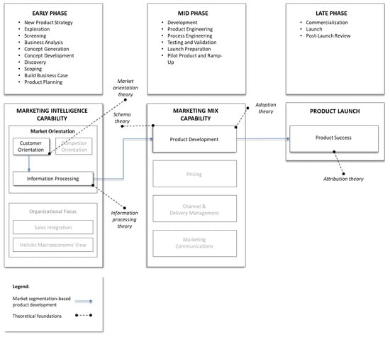 https://www.mdpi.com/analytics/analytics-02-00007/article_deploy/html/images/analytics-02-00007-g001-550.jpg