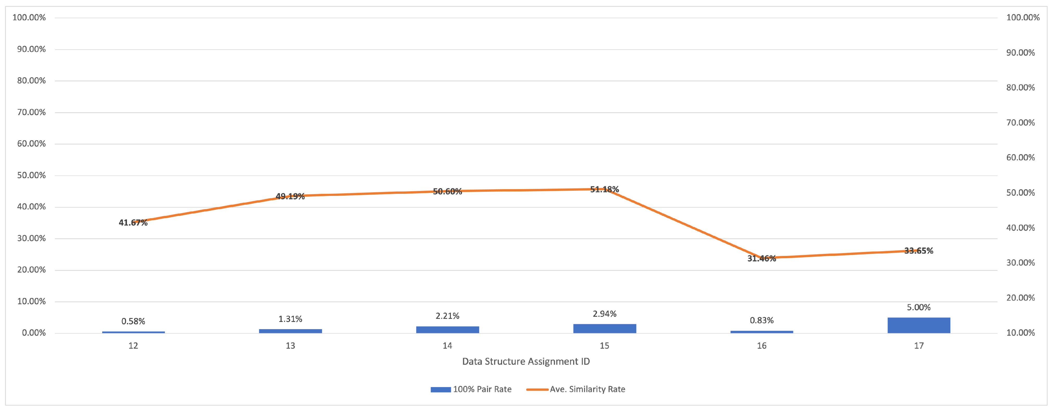 Analytics 03 00004 g005