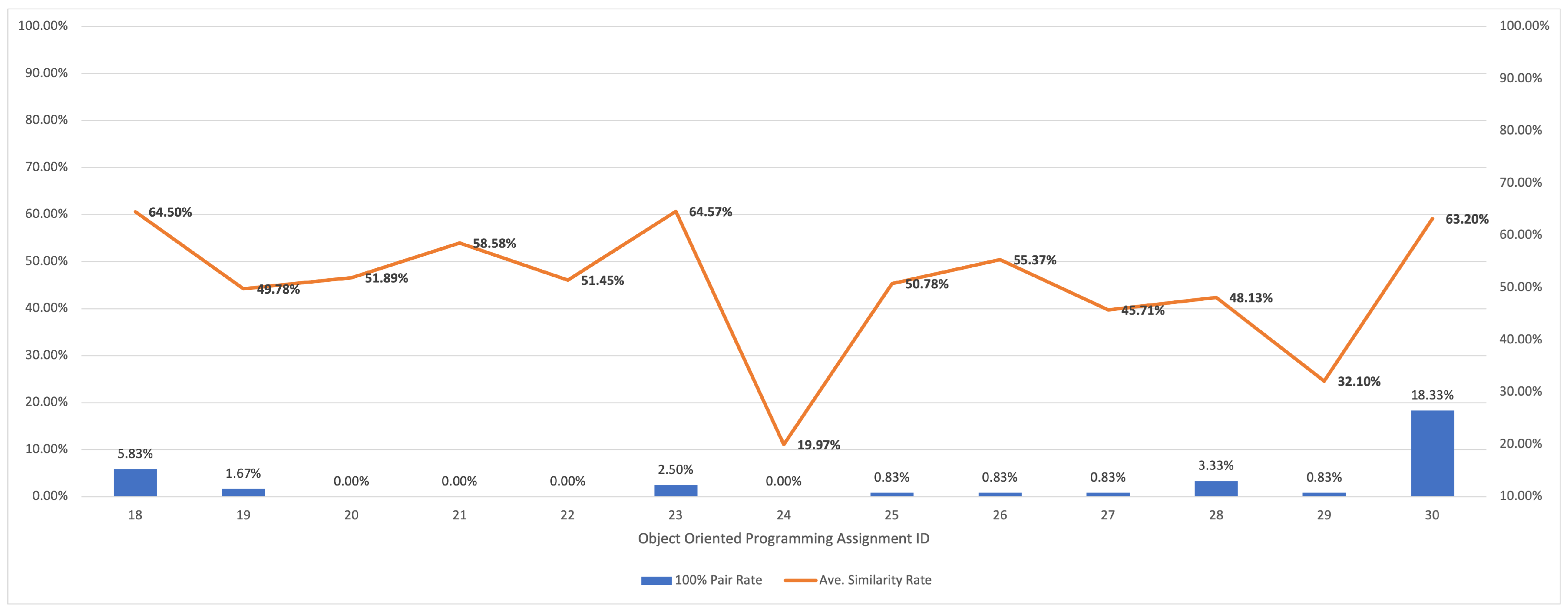 Analytics 03 00004 g006
