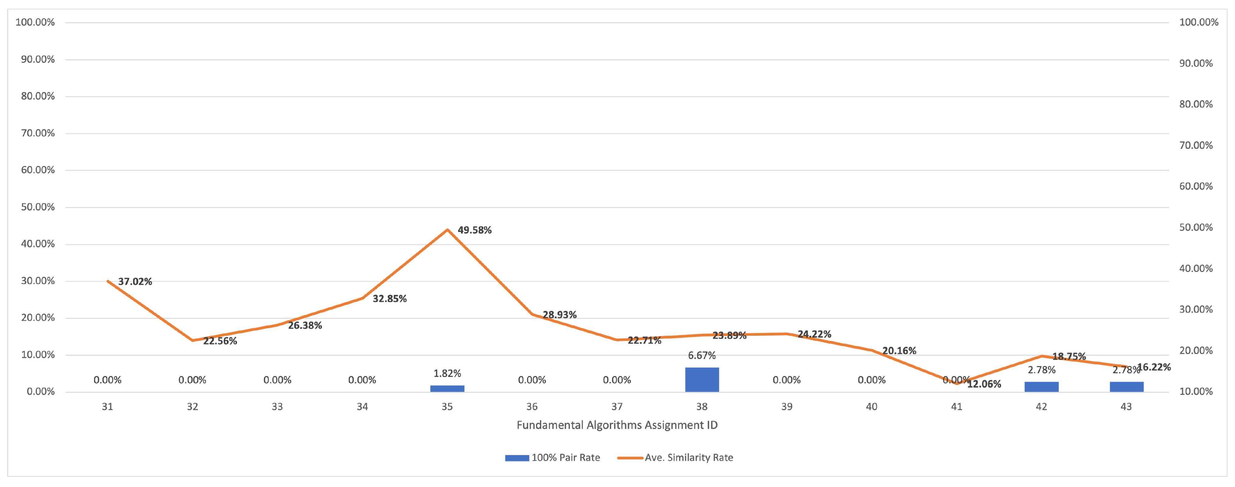 Analytics 03 00004 g007