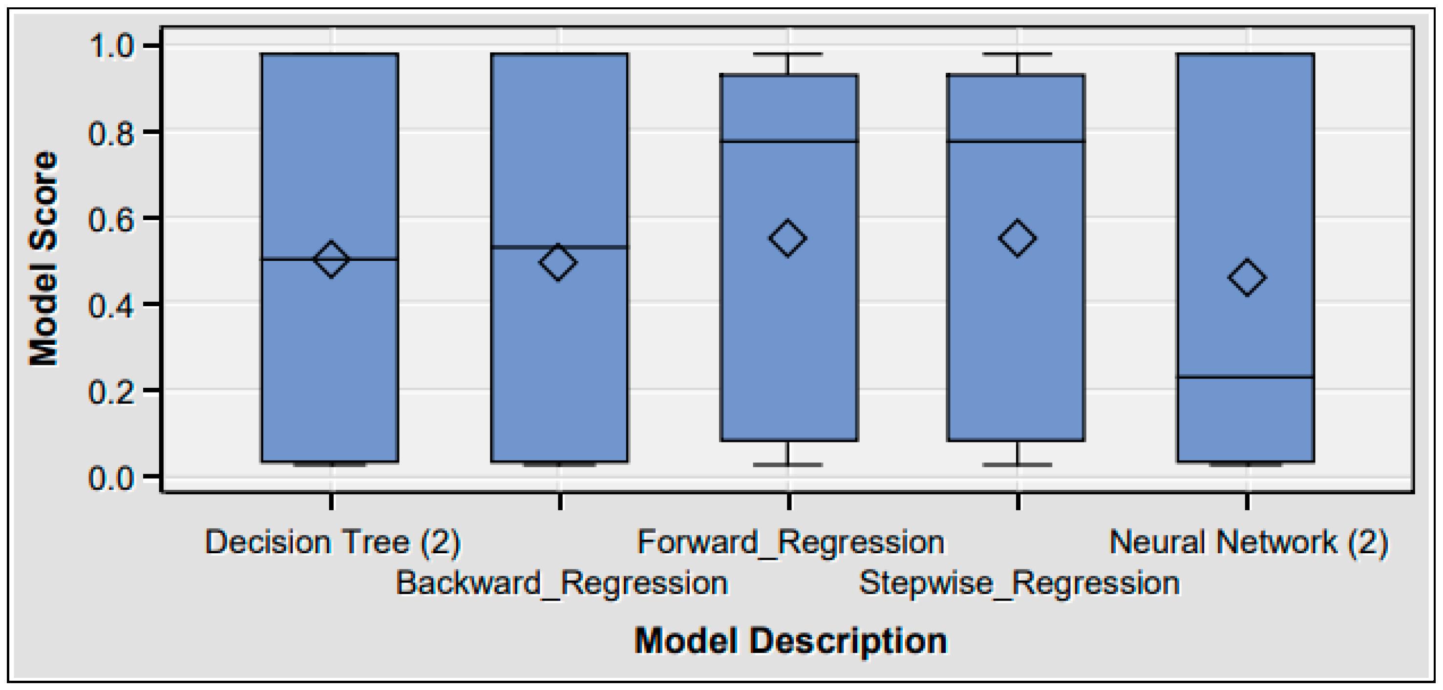 Analytics 03 00005 g008