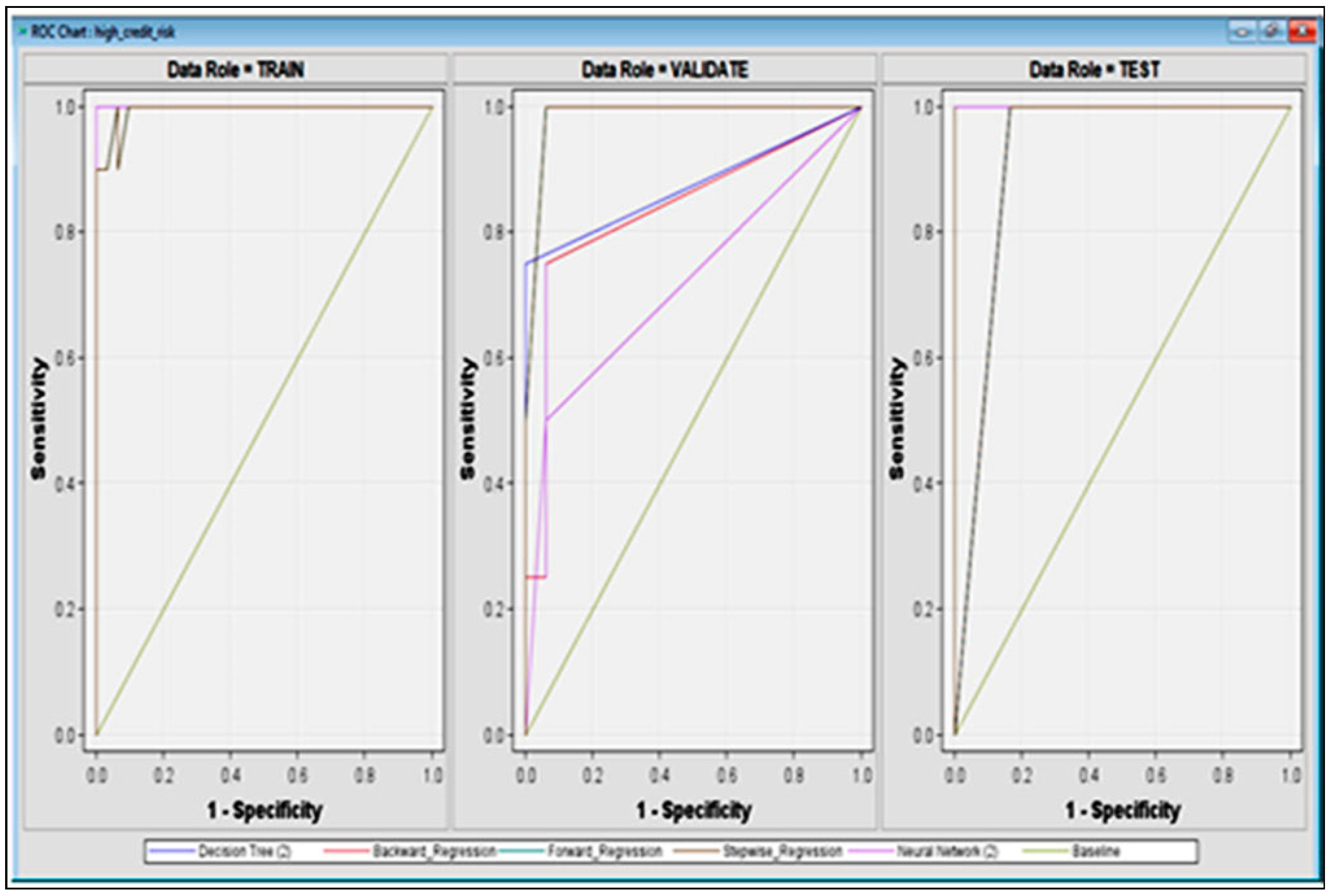 Analytics 03 00005 g009