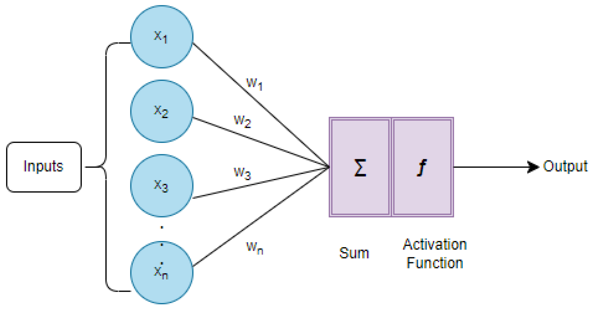 Analytics 04 00010 g001 Analytics 04 00010 g001