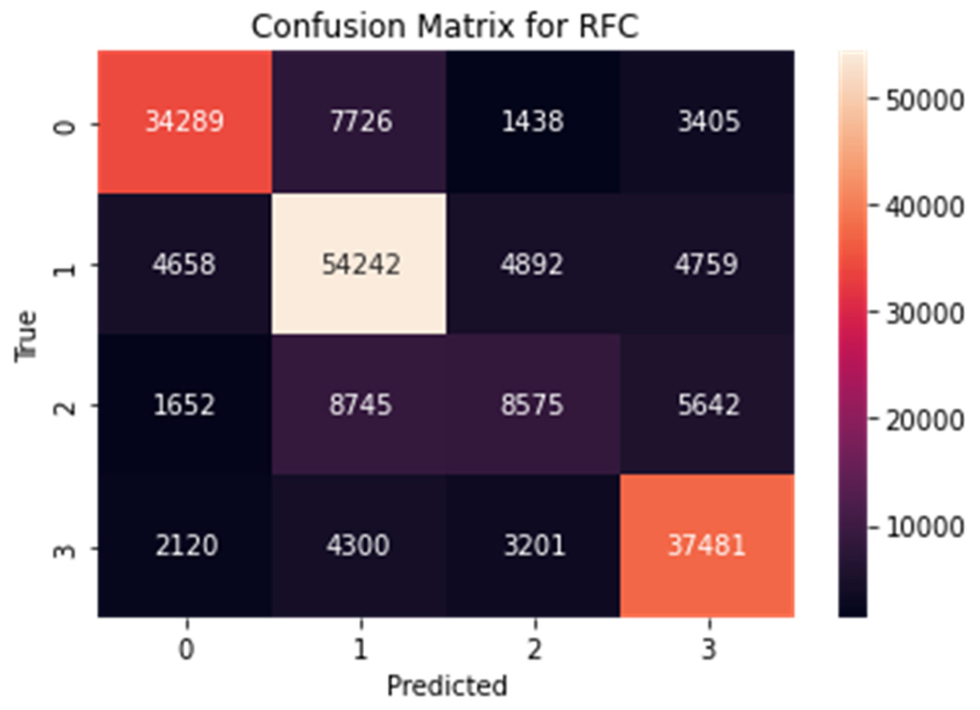 Analytics 04 00010 g003 Analytics 04 00010 g003