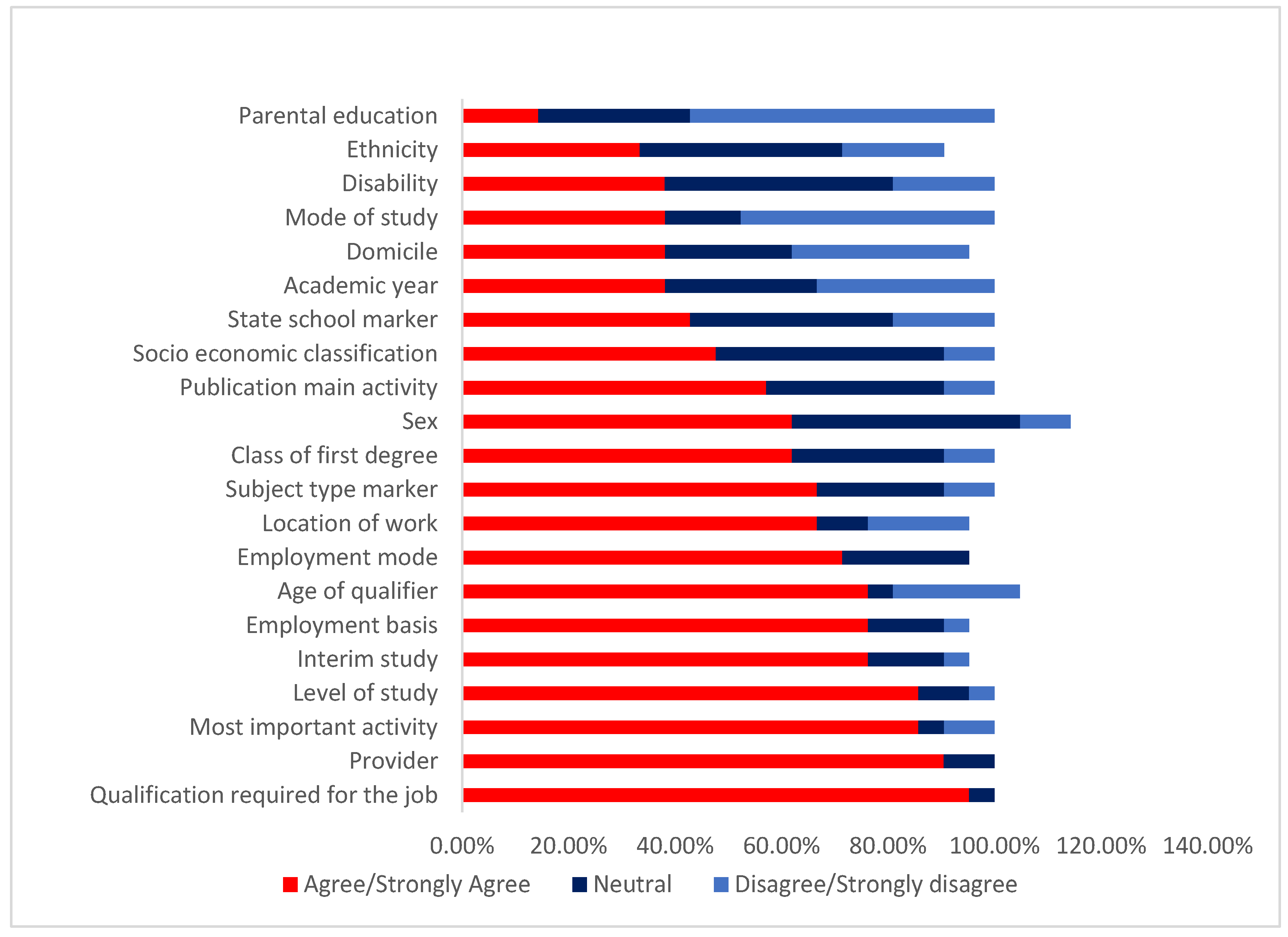 Analytics 04 00010 g007 Analytics 04 00010 g007