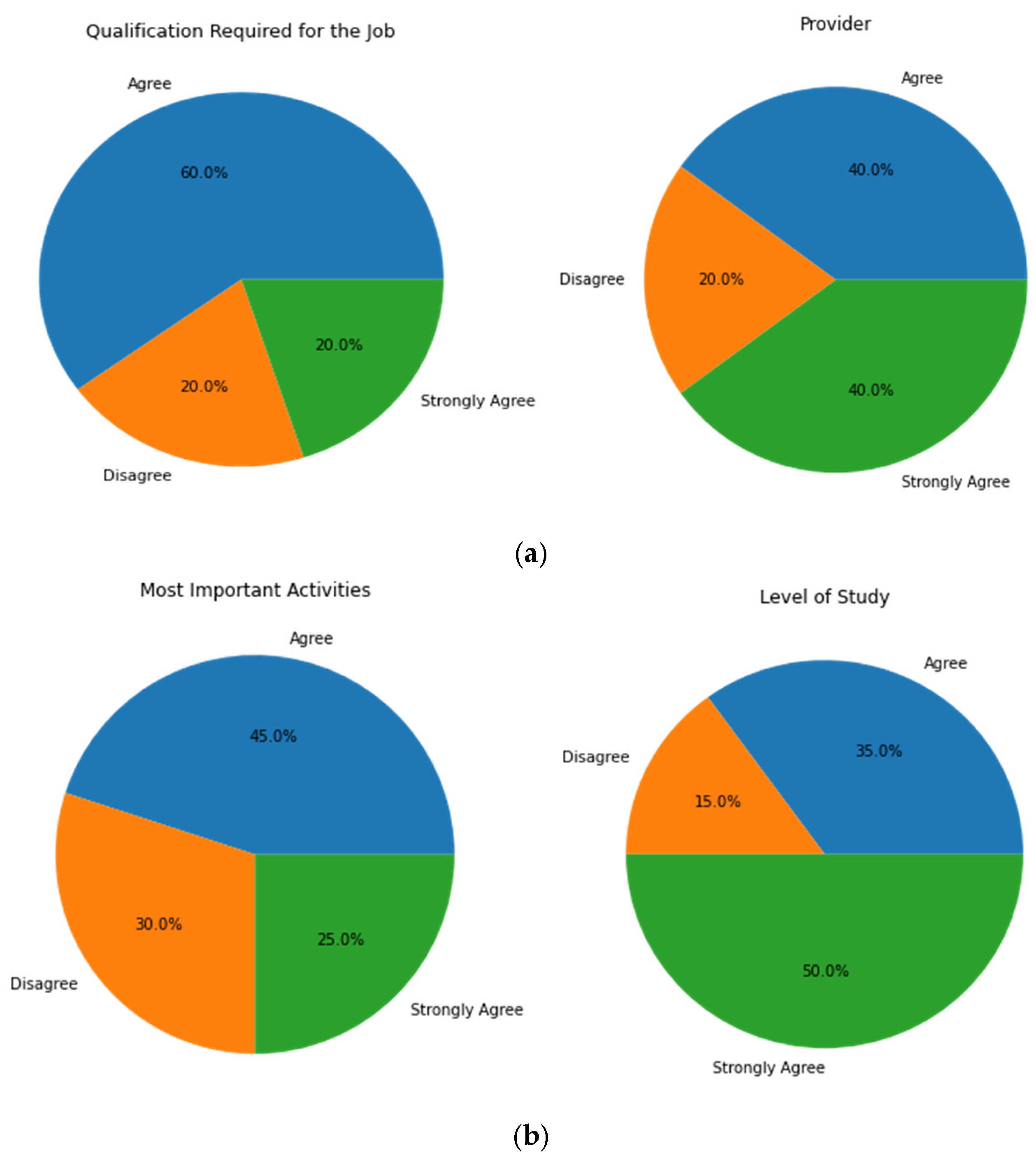 Analytics 04 00010 g008 Analytics 04 00010 g008