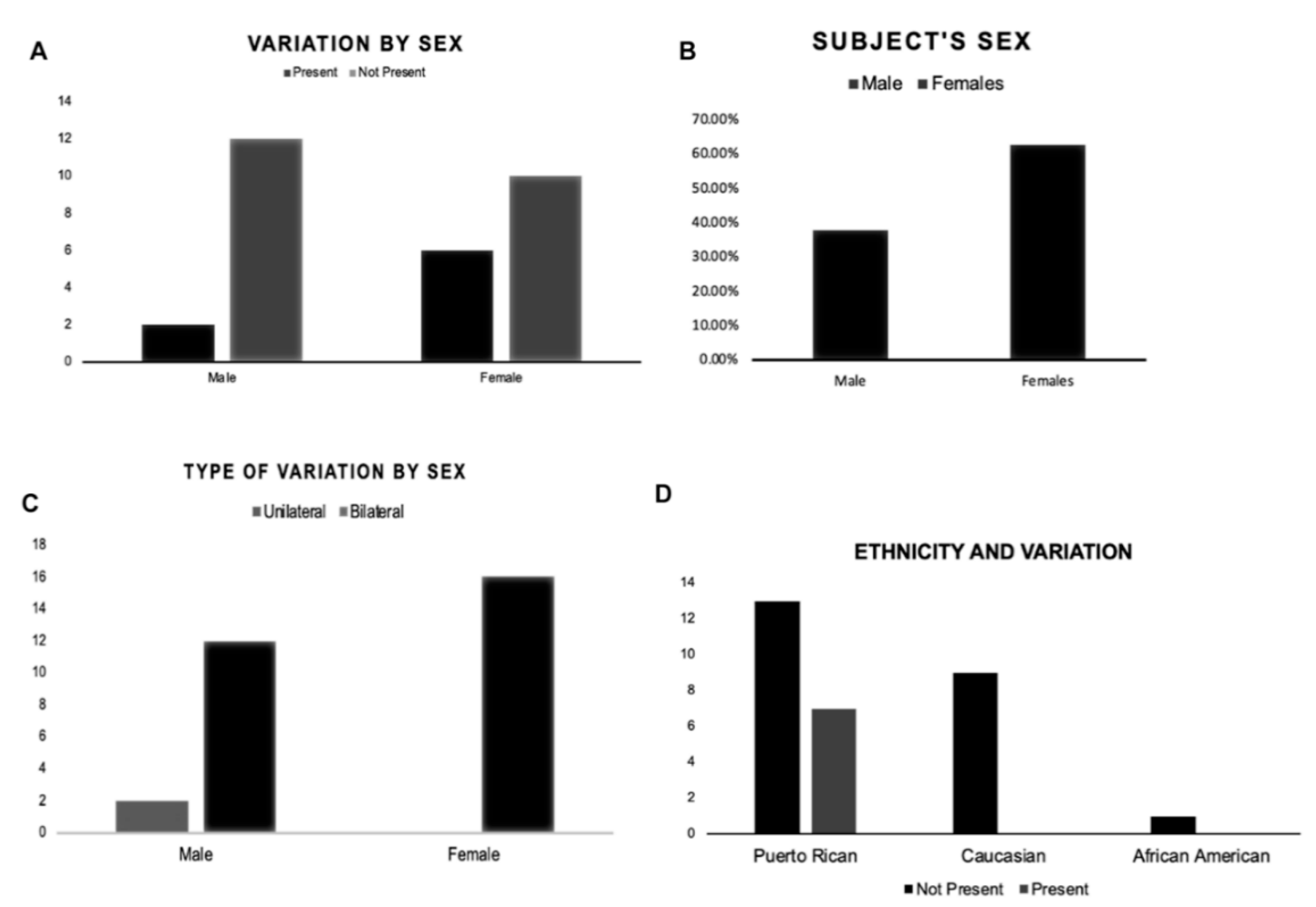 Anatomia 01 00021 g003 Anatomia 01 00021 g003