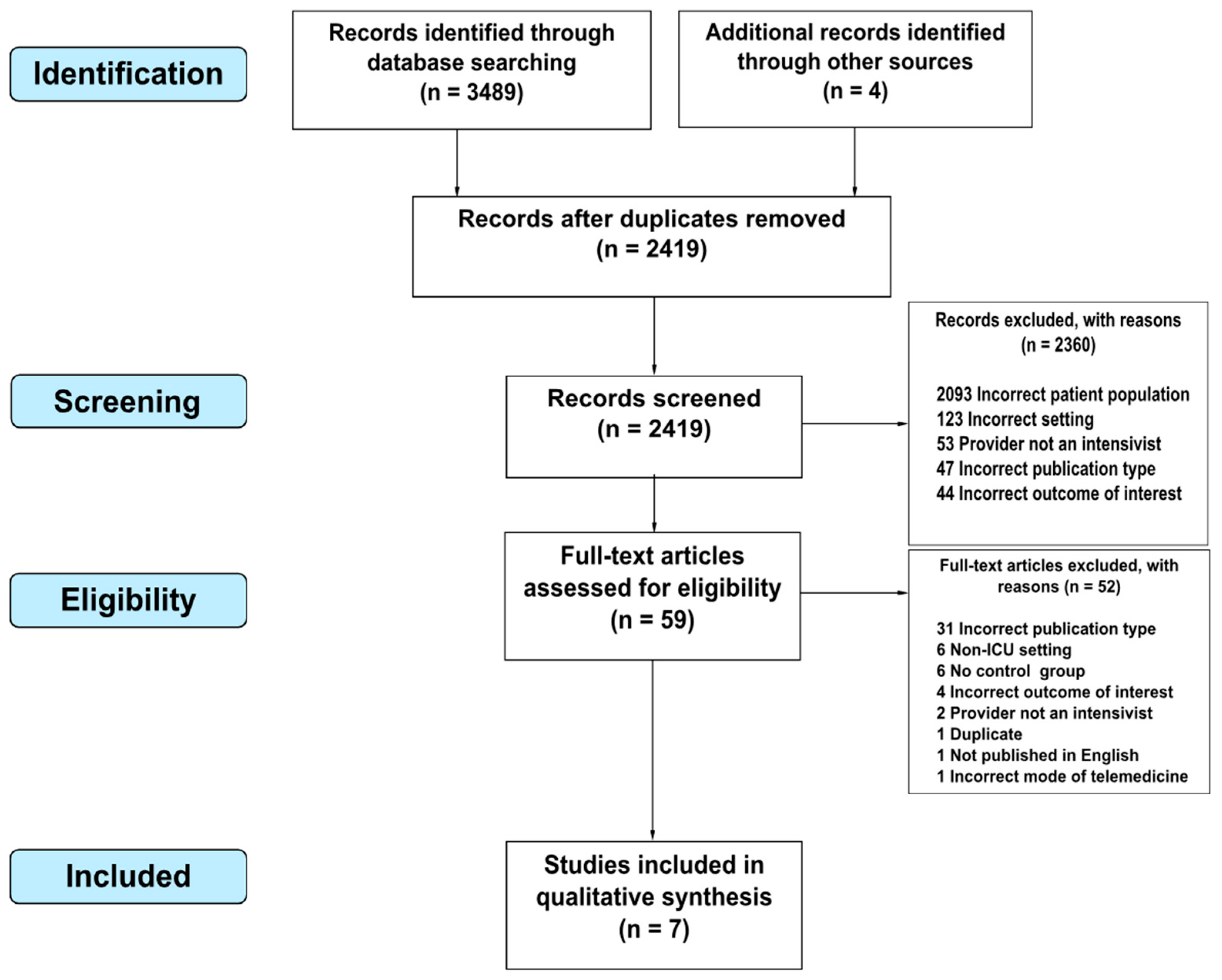 Anesthres 01 00007 g001 Anesthres 01 00007 g001