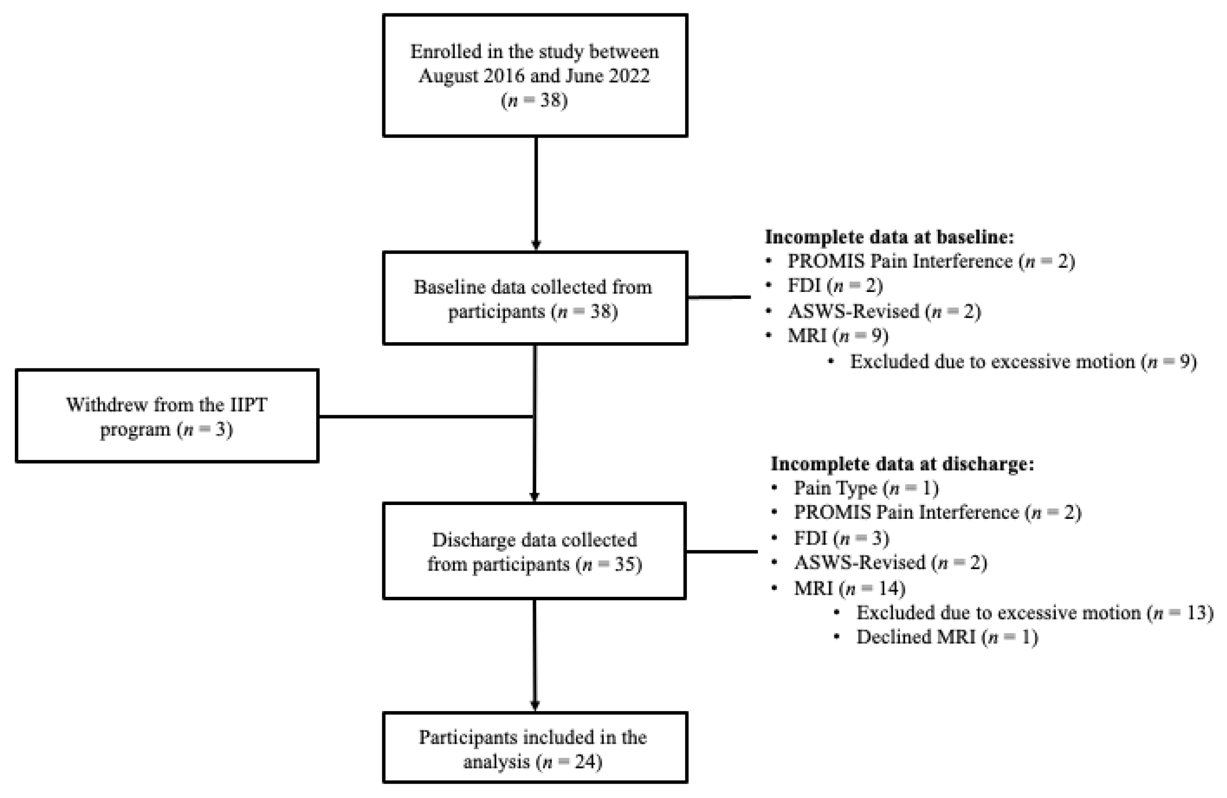 Anesthres 01 00018 g001
