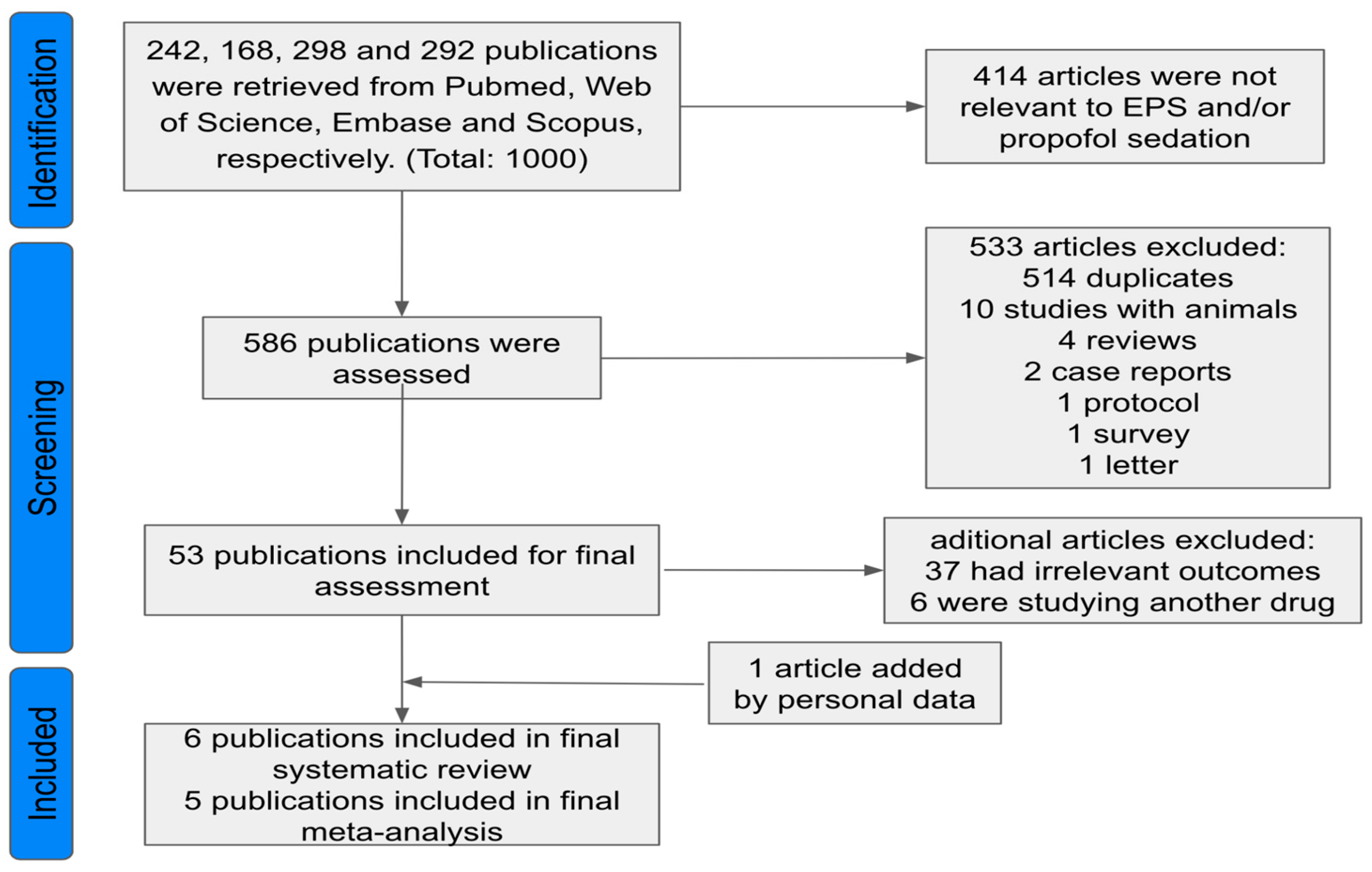 Anesthres 02 00016 g001