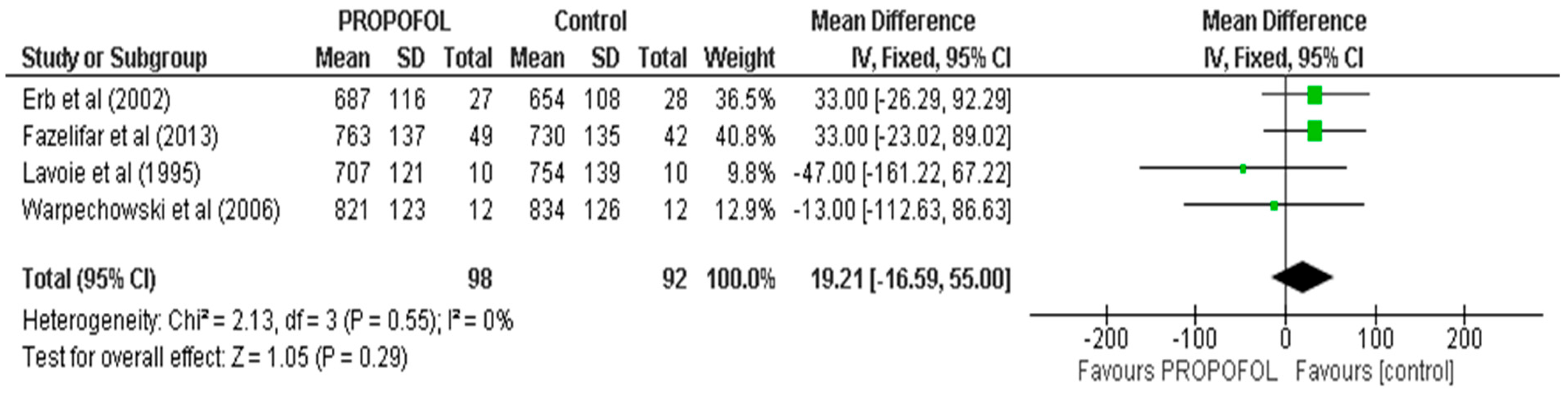 Anesthres 02 00016 g002
