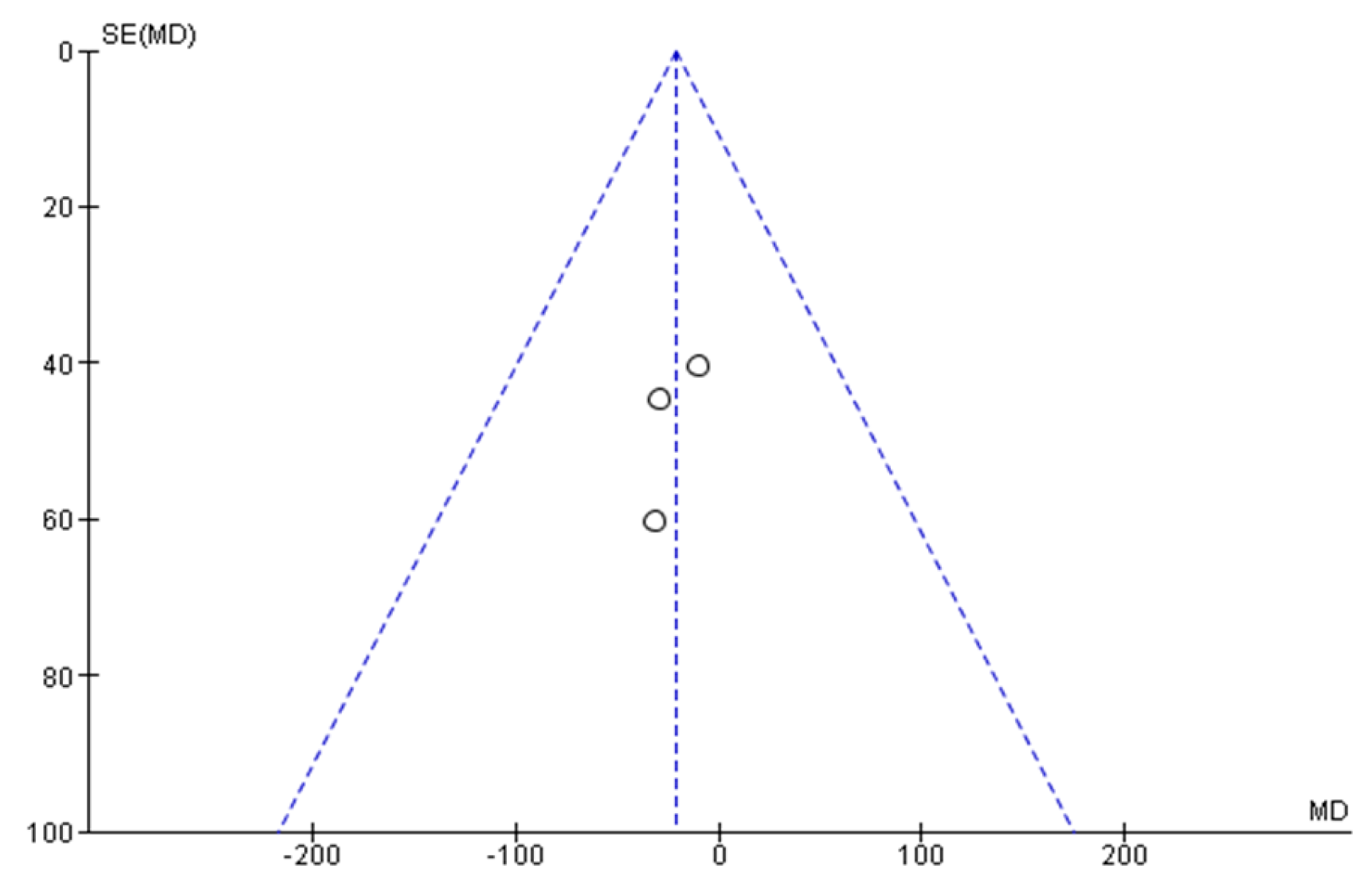 Anesthres 02 00016 g009