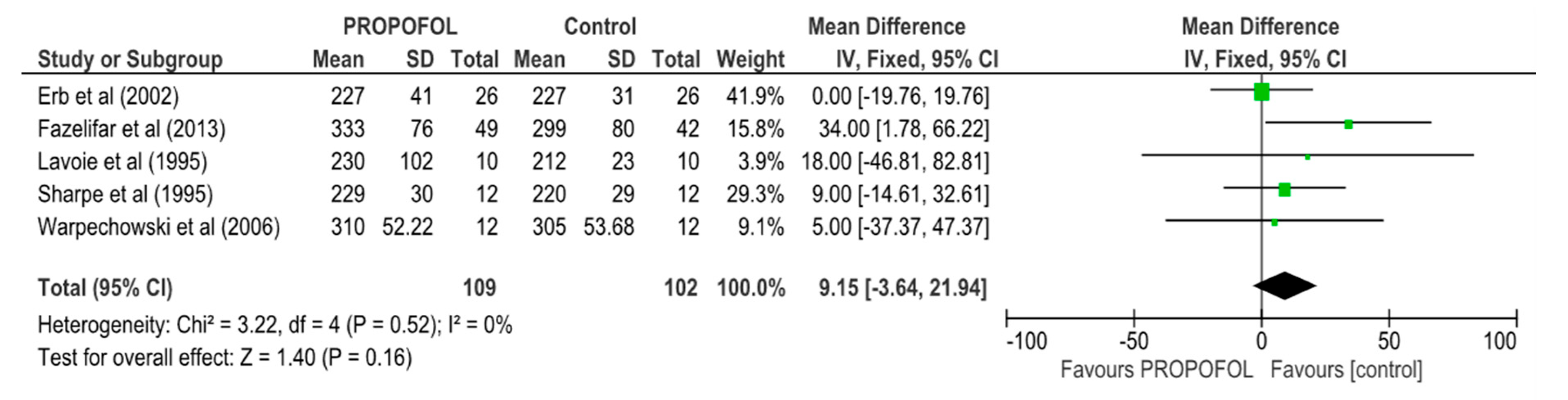 Anesthres 02 00016 g010