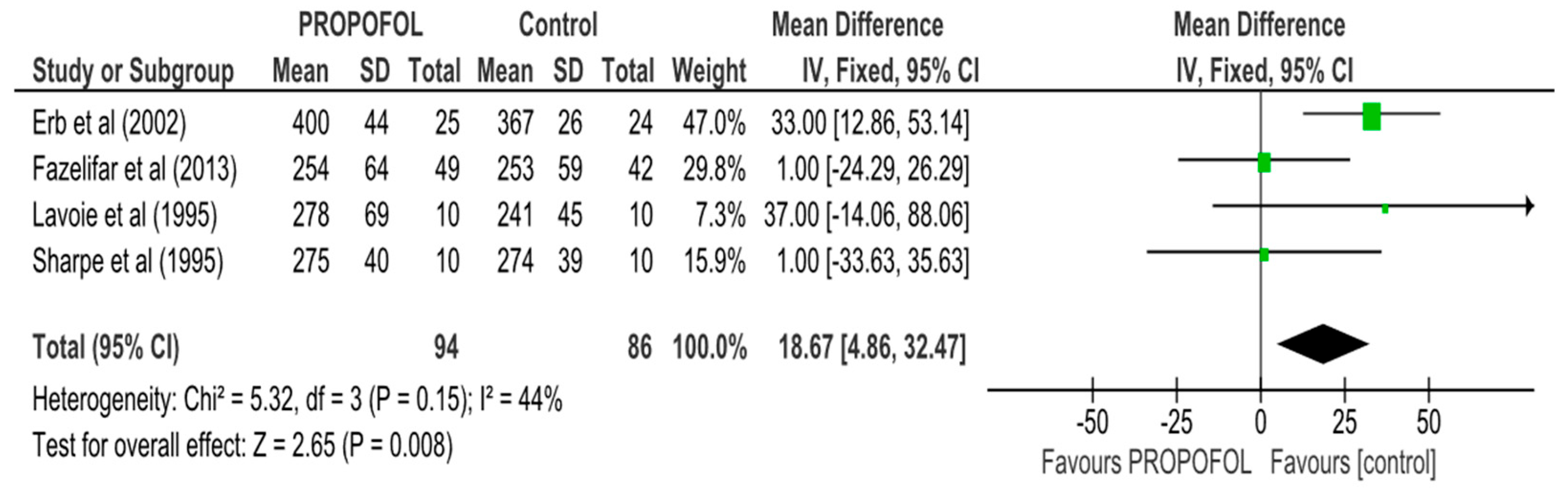 Anesthres 02 00016 g014