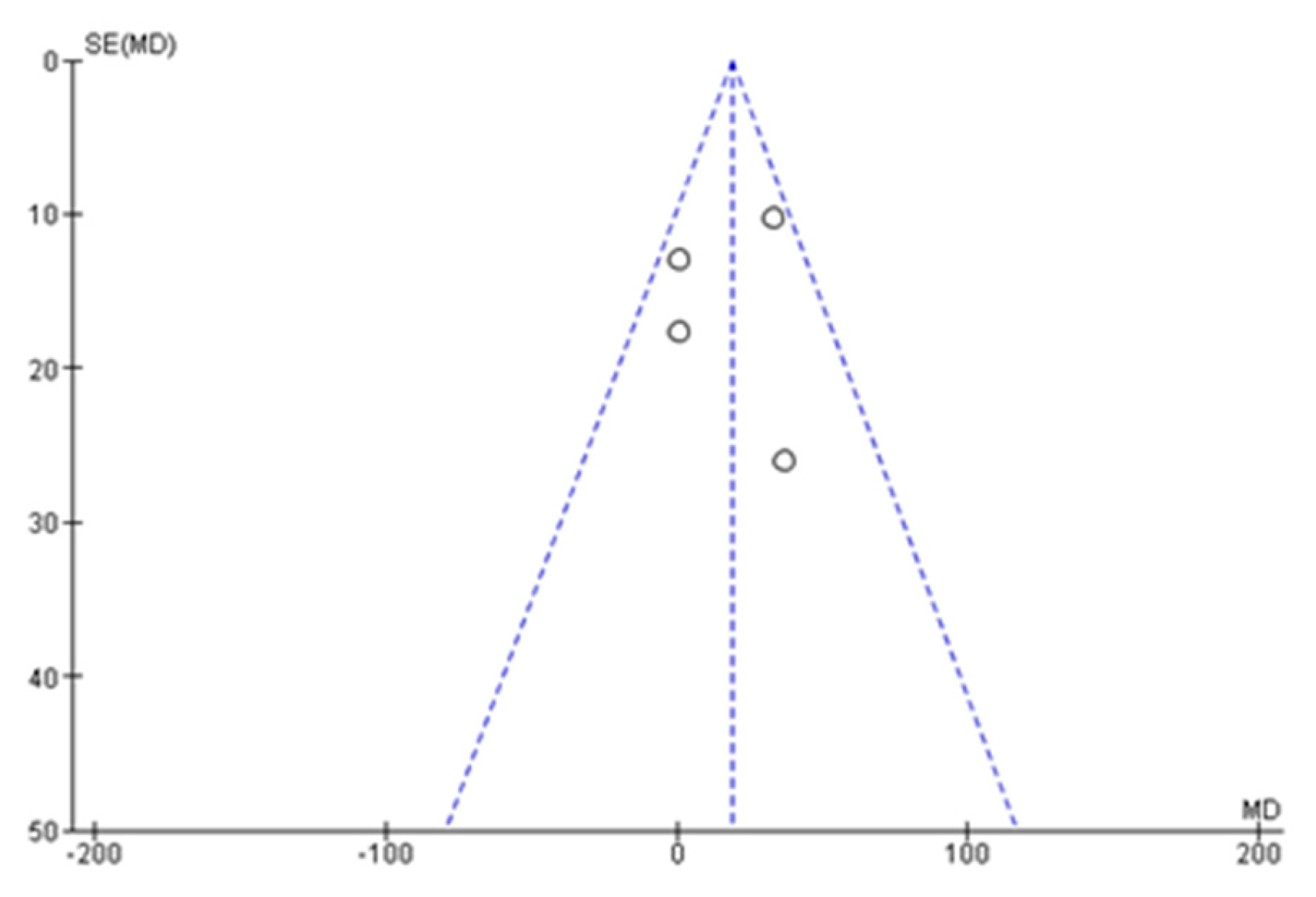 Anesthres 02 00016 g015