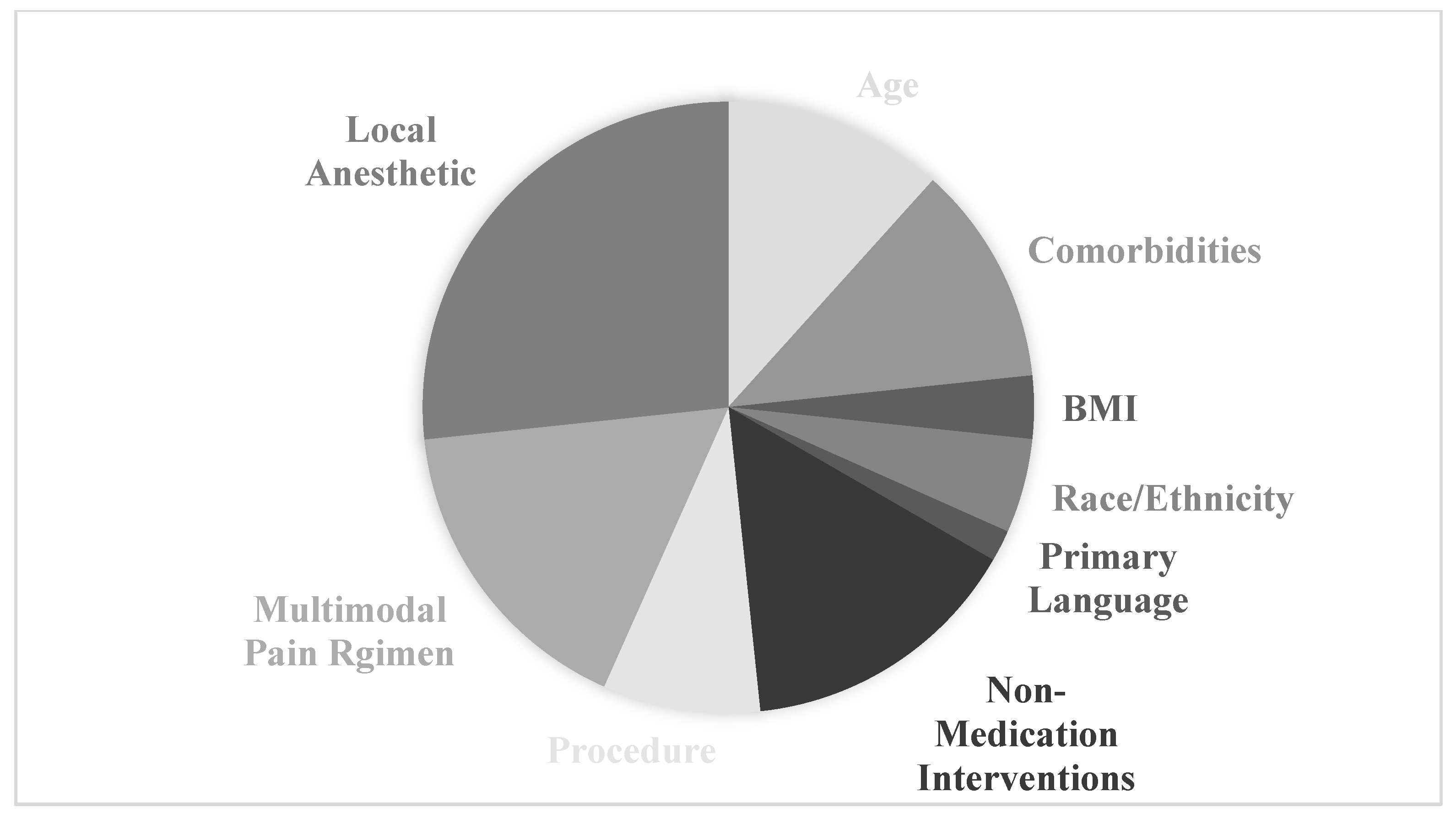 Anesthres 02 00021 g002 Anesthres 02 00021 g002