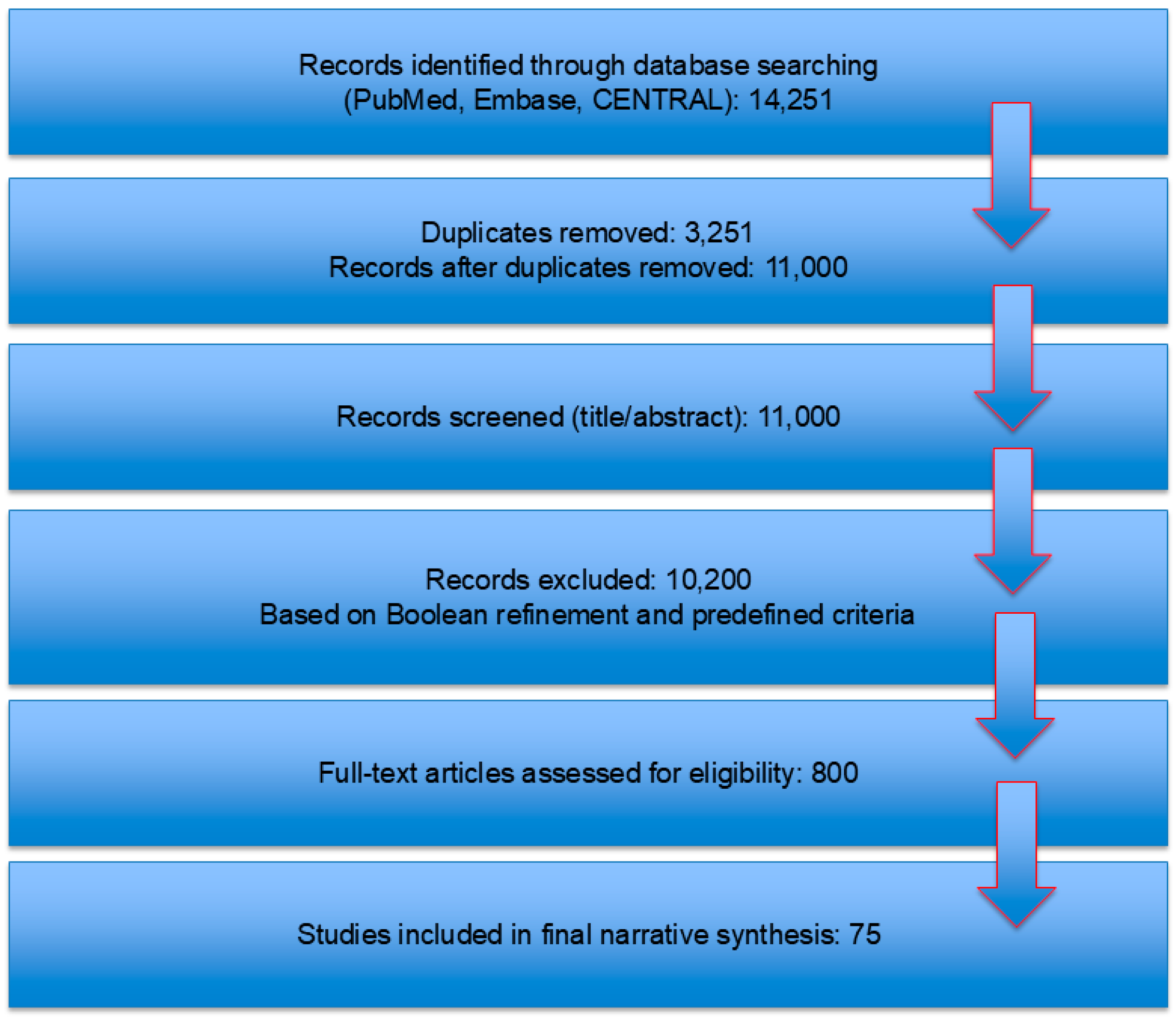 Anesthres 02 00023 g001 Anesthres 02 00023 g001