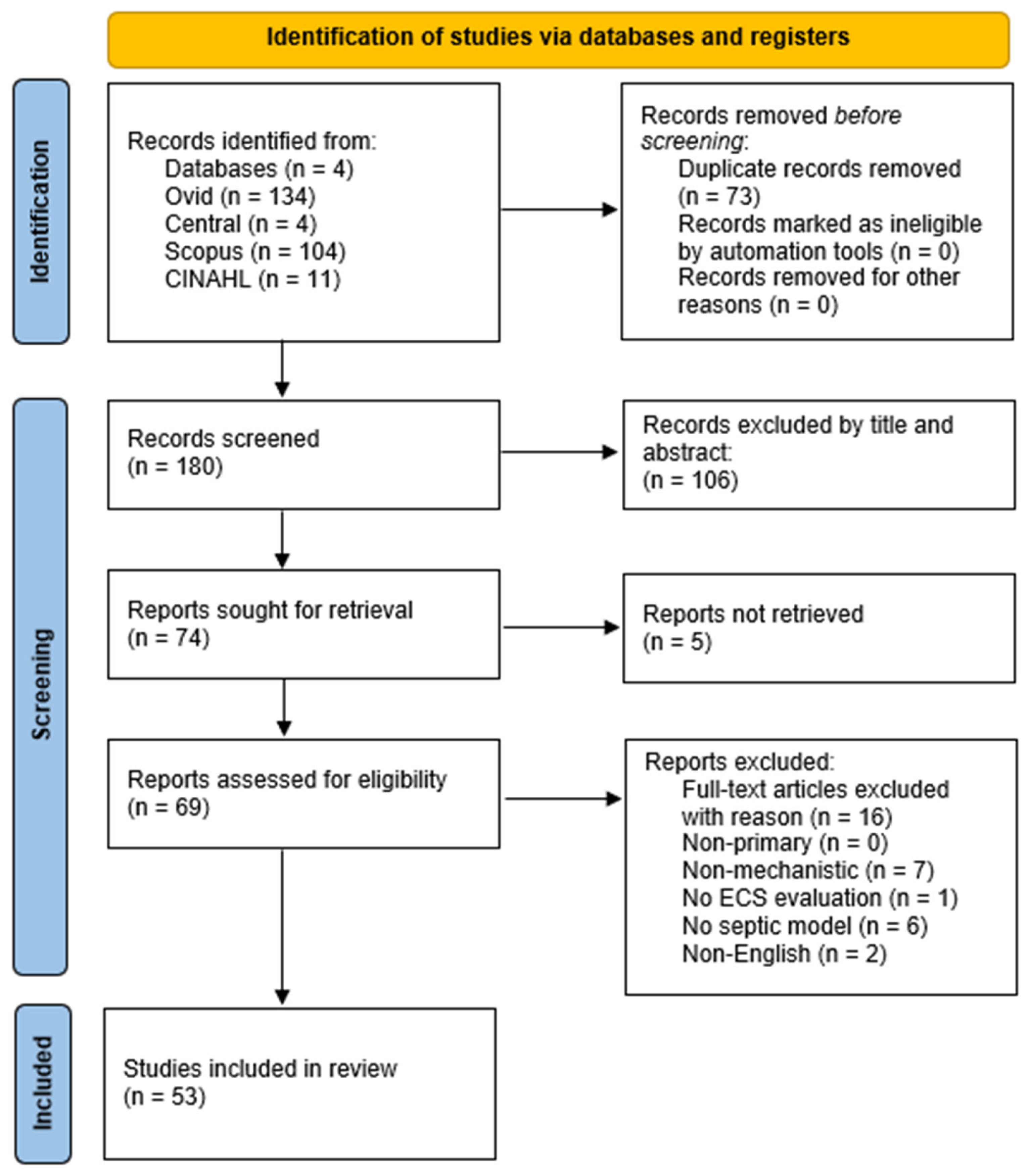 Anesthres 02 00024 g001 Anesthres 02 00024 g001