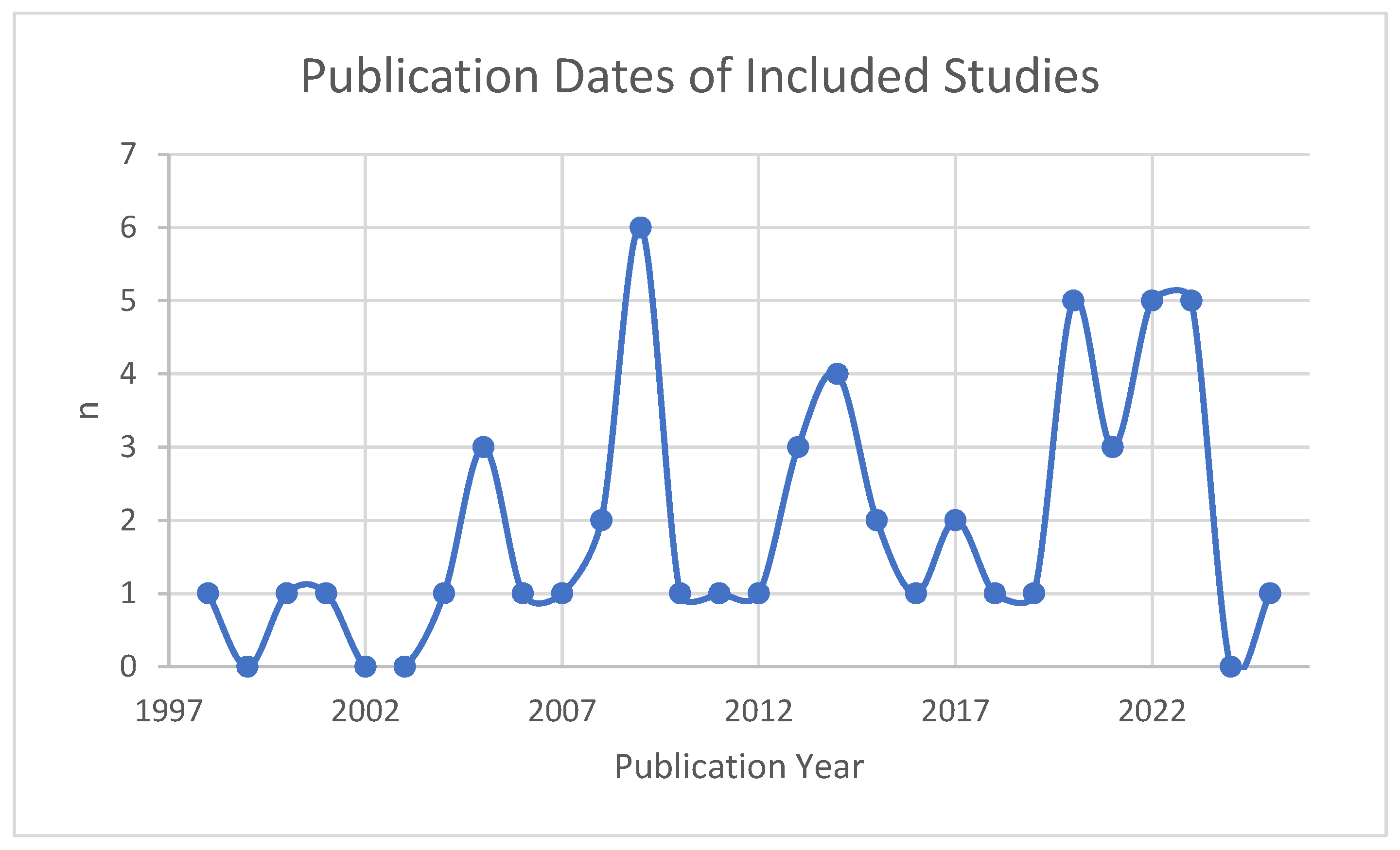Anesthres 02 00024 g002 Anesthres 02 00024 g002