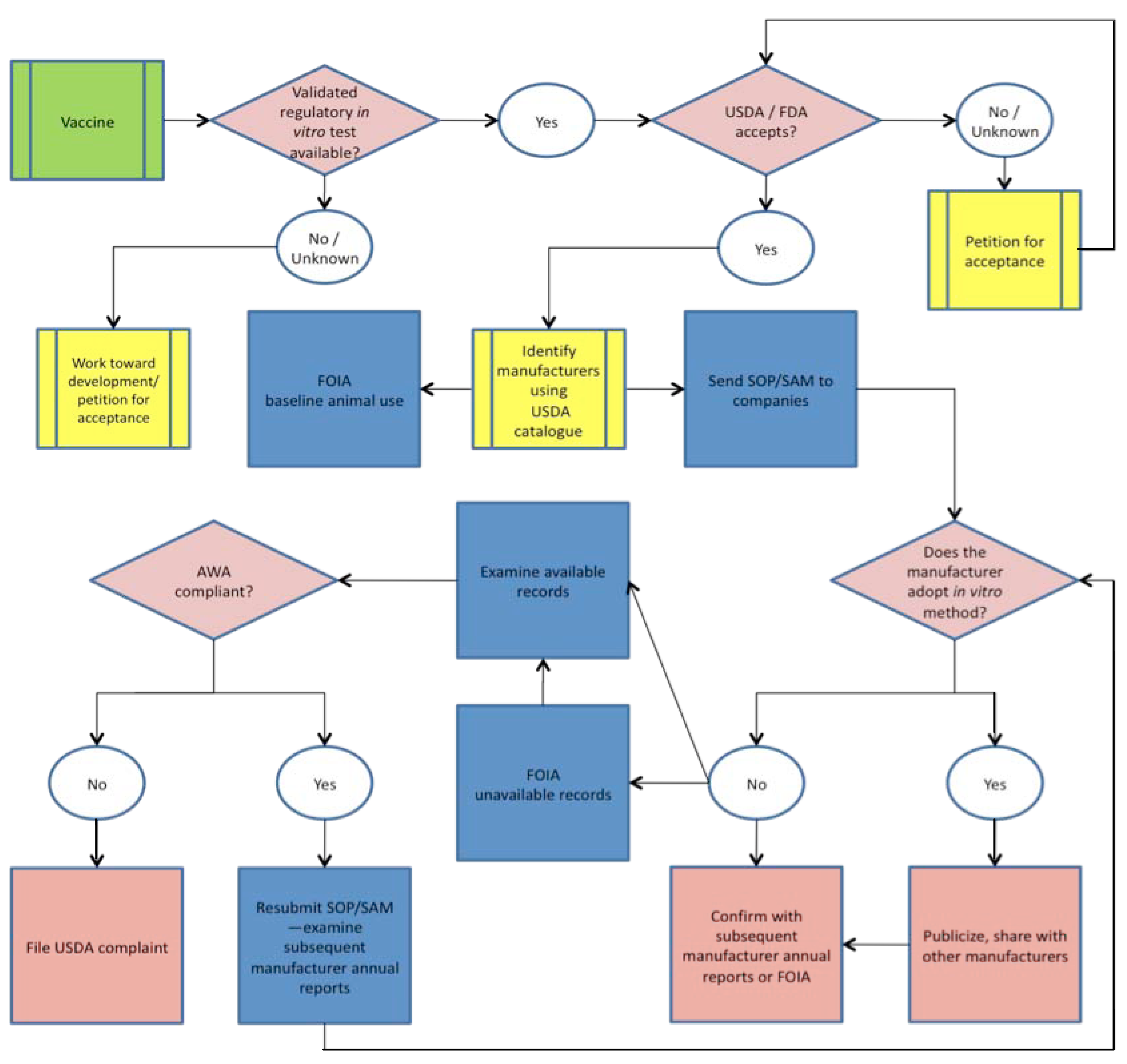 Animals | Free Full-Text | Bridging the Gap Between Validation and