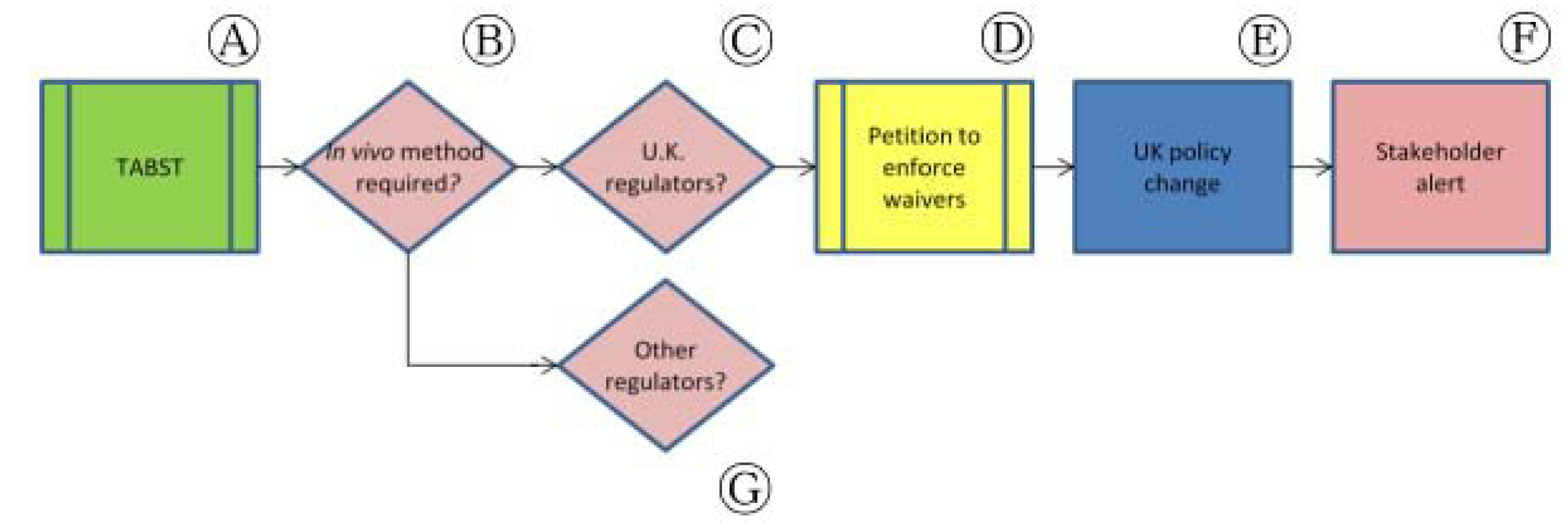 Animals | Free Full-Text | Bridging the Gap Between Validation and