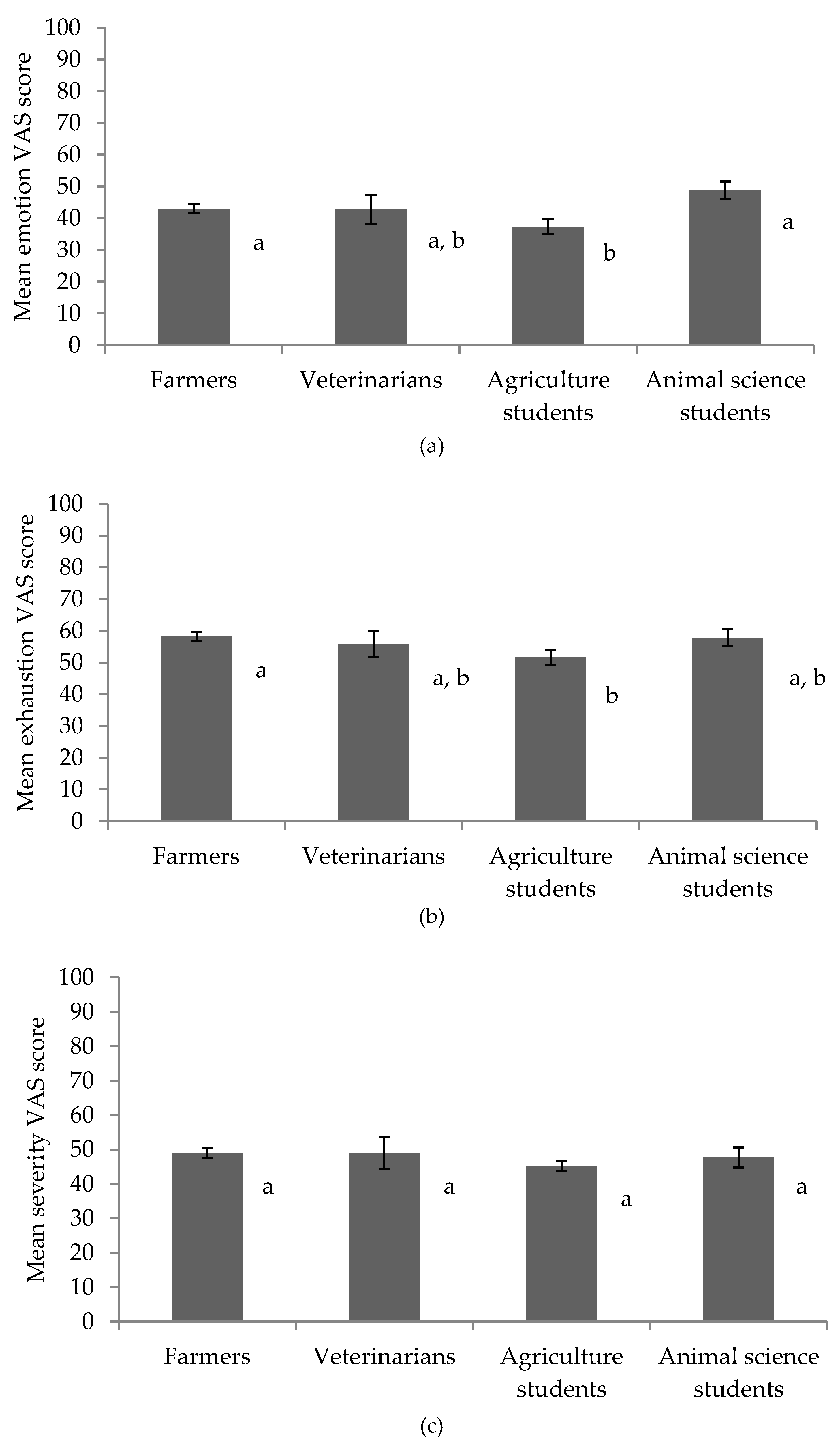 Animals Free Full Text Farmer Perceptions Of Pig Aggression