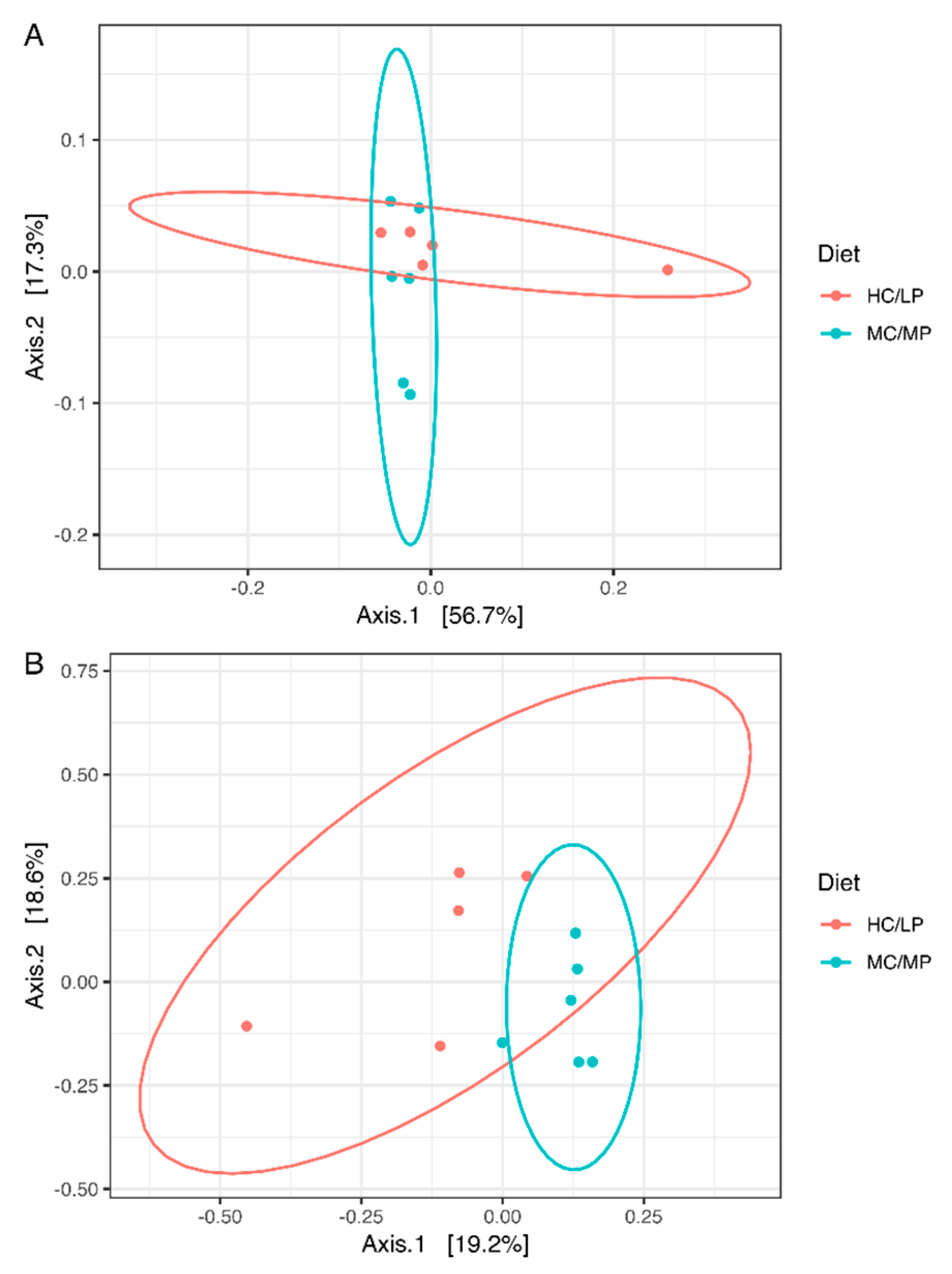 Animals 09 00089 g002