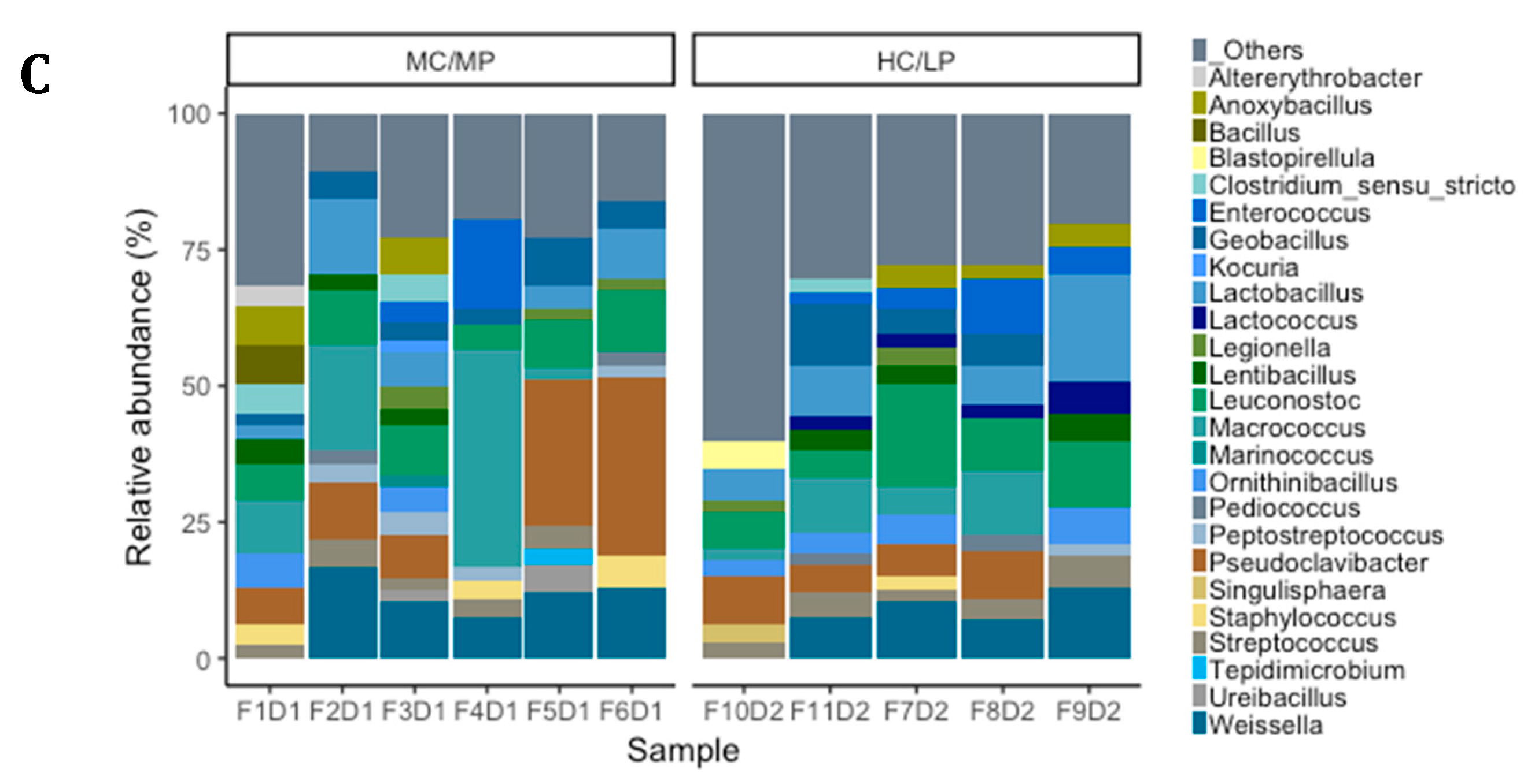 Animals 09 00089 g003b