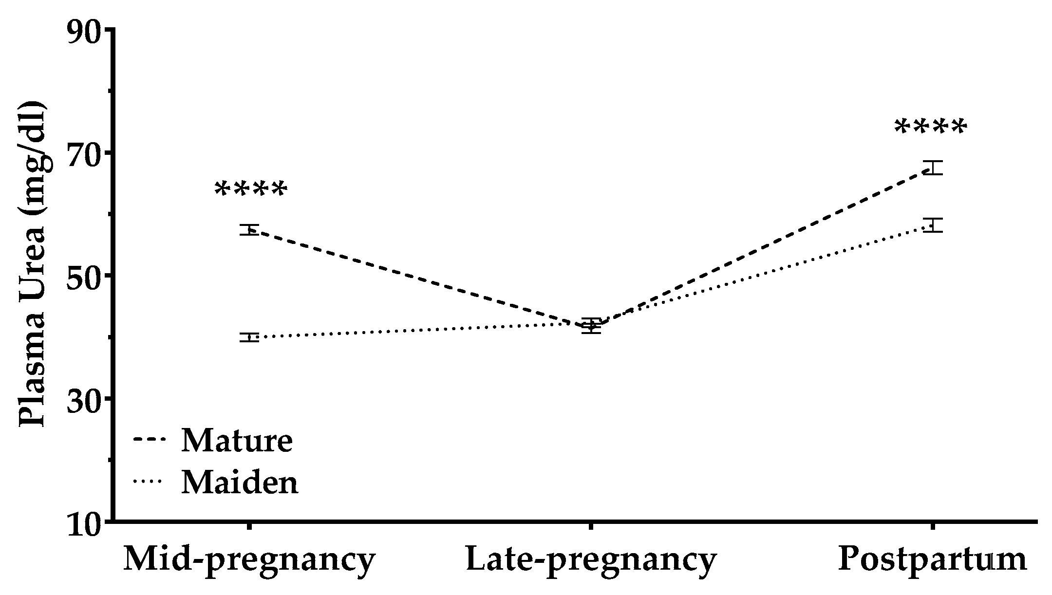 Animals Free Full Text Influence Of Maternal Factors Weight Body Condition Parity And Pregnancy Rank On Plasma Metabolites Of Dairy Ewes And Their Lambs Html