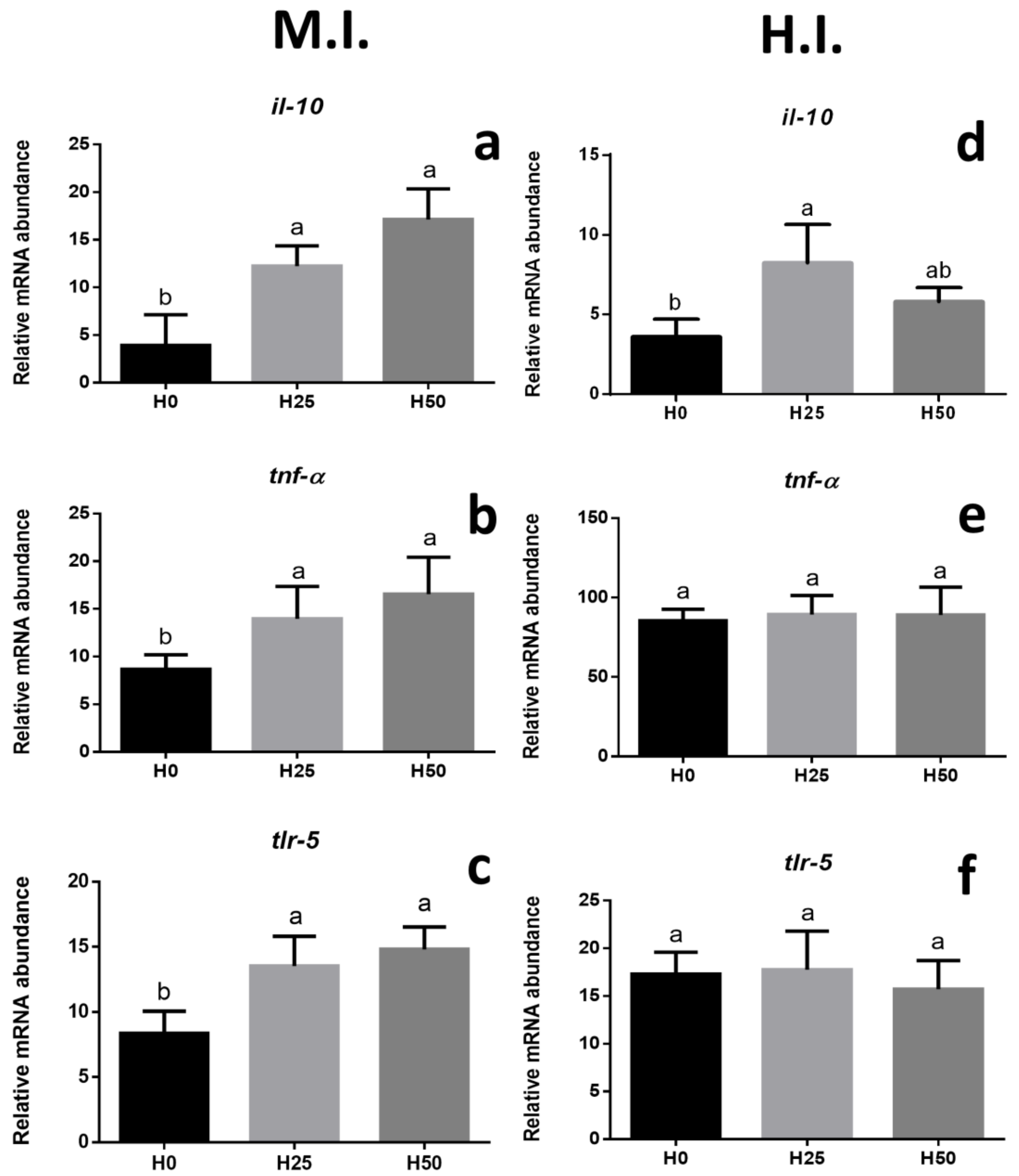 Animals 09 00251 g002