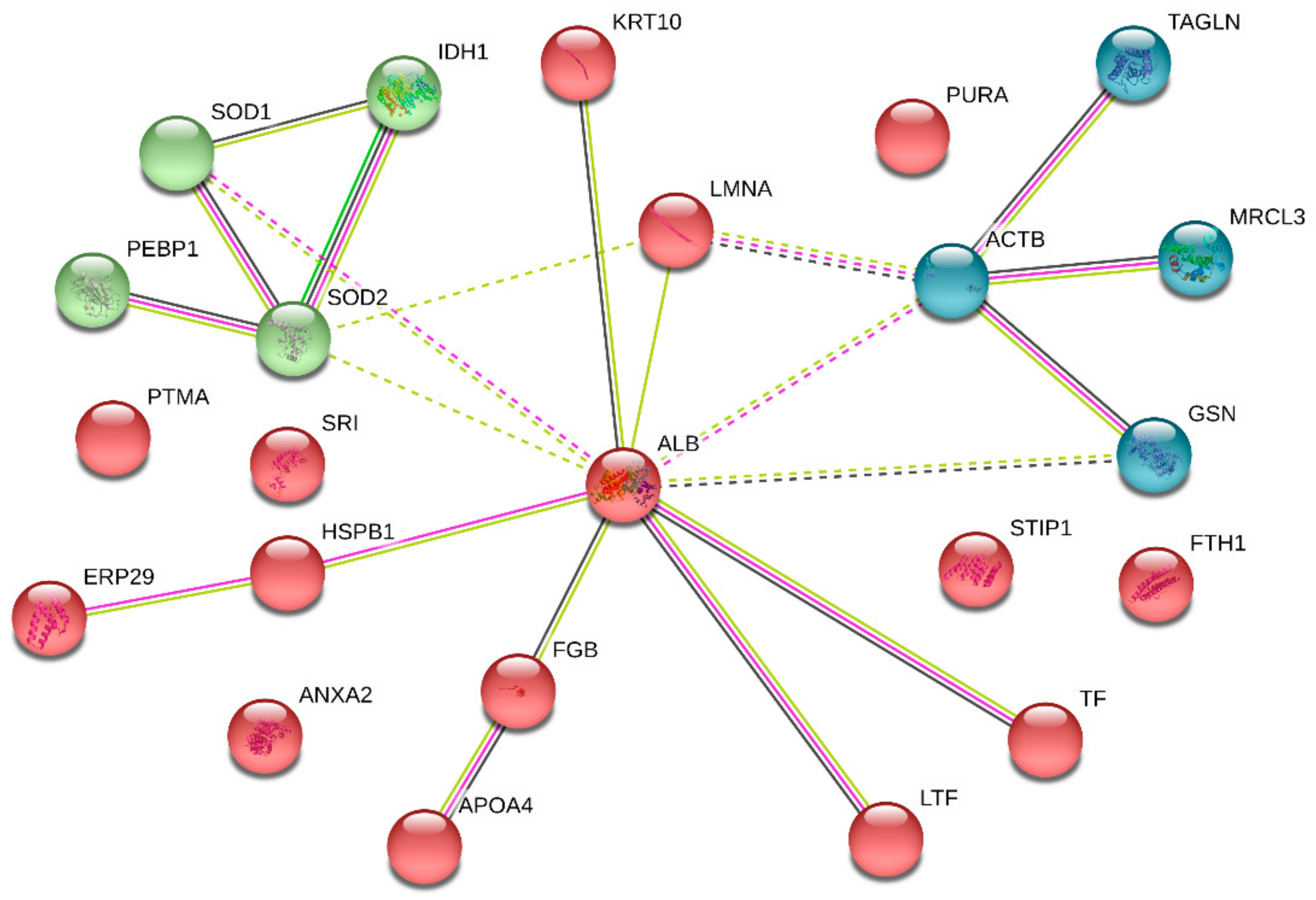 Animals 09 00309 g005 Animals 09 00309 g005