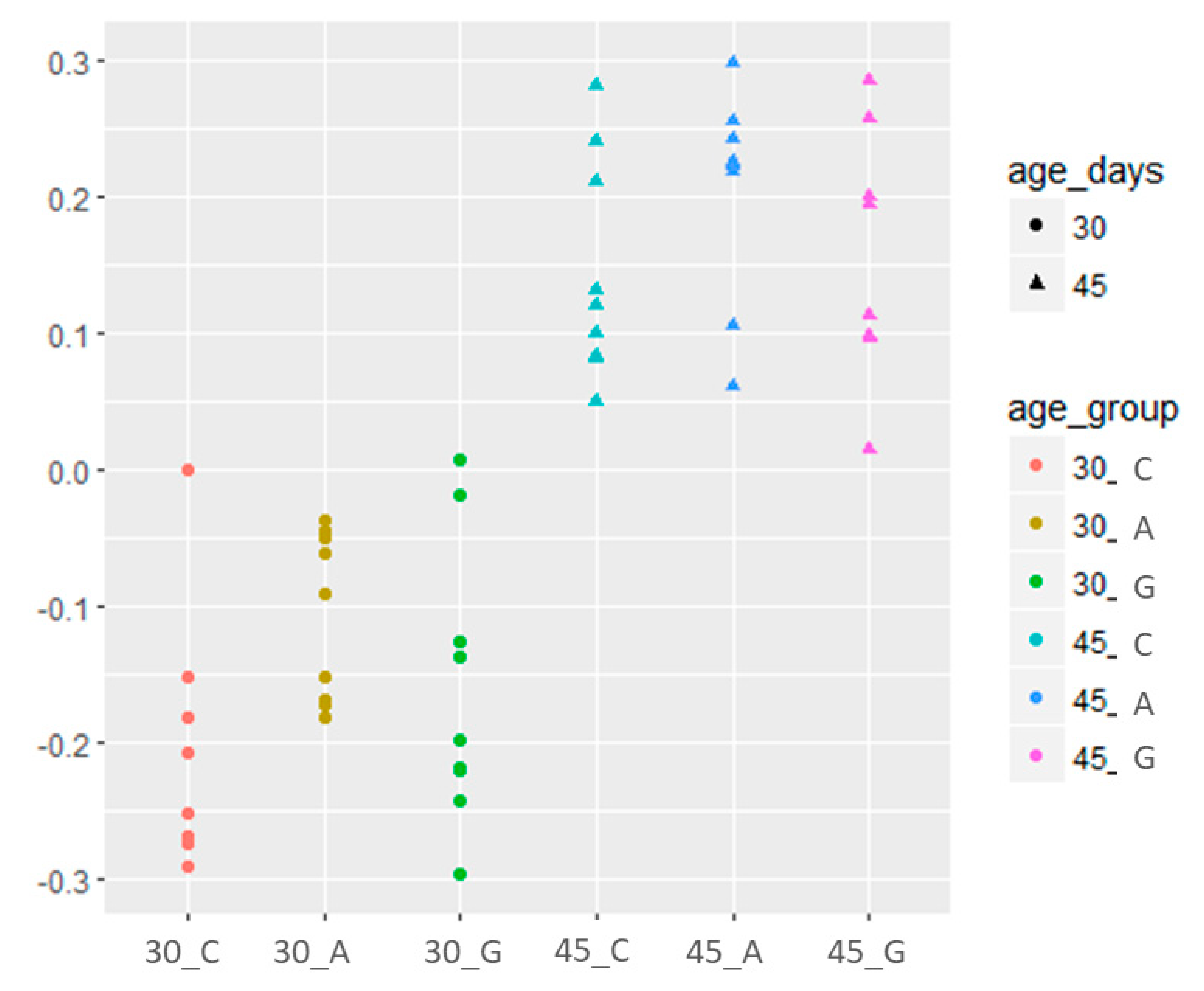 Animals Free Full Text Dehydrated Alfalfa And Fresh Grass Supply In Young Rabbits Effect On Performance And Caecal Microbiota Biodiversity Html