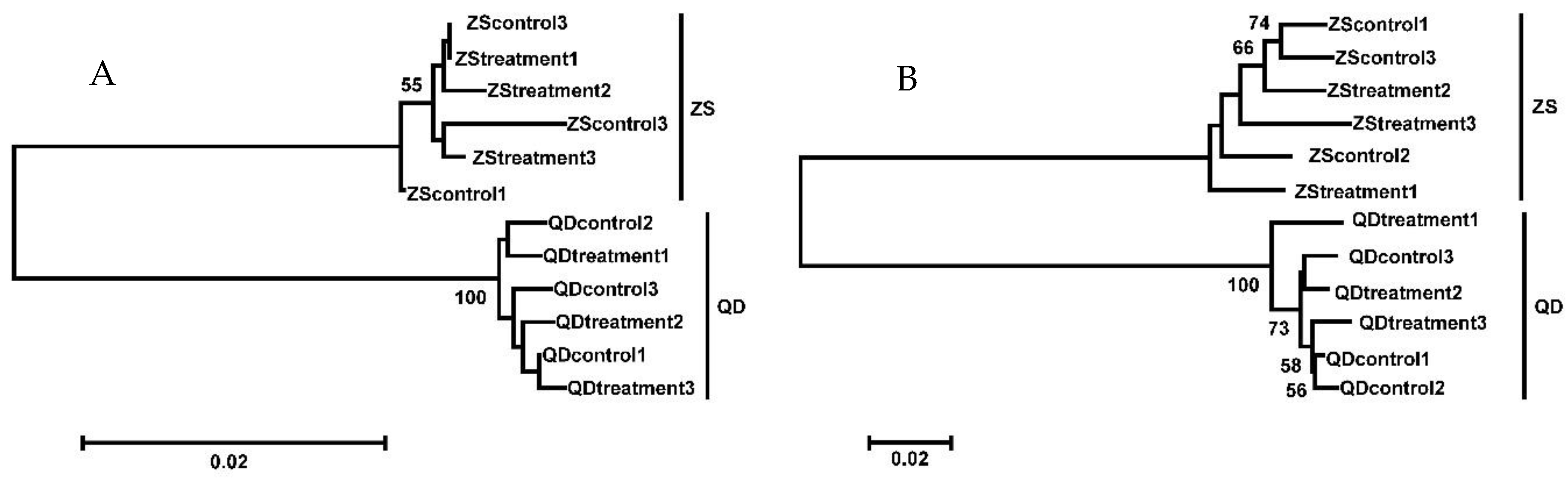 Animals 09 00399 g002