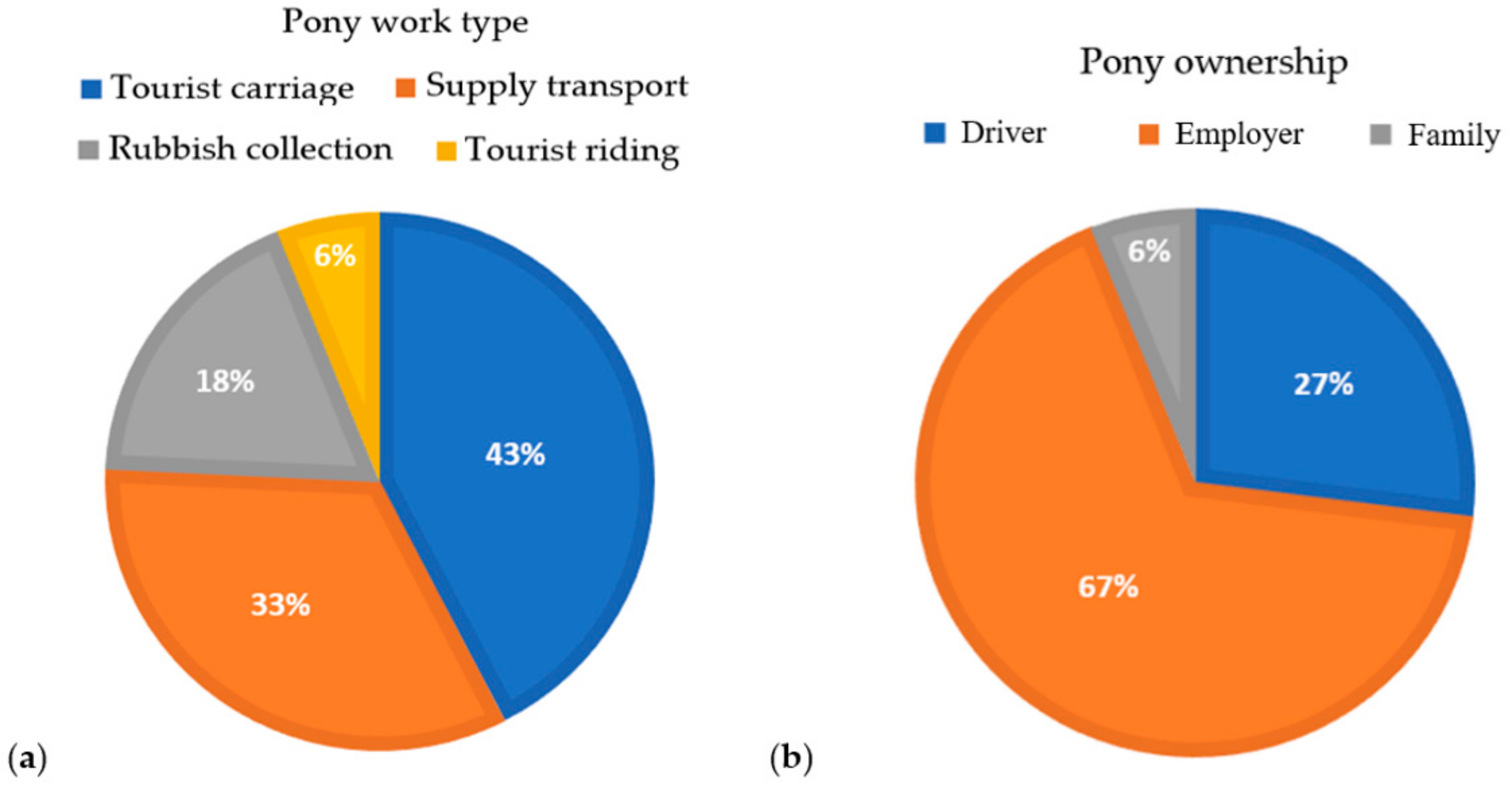 Animals  Free Full-Text  A Pilot Welfare Assessment of Working 