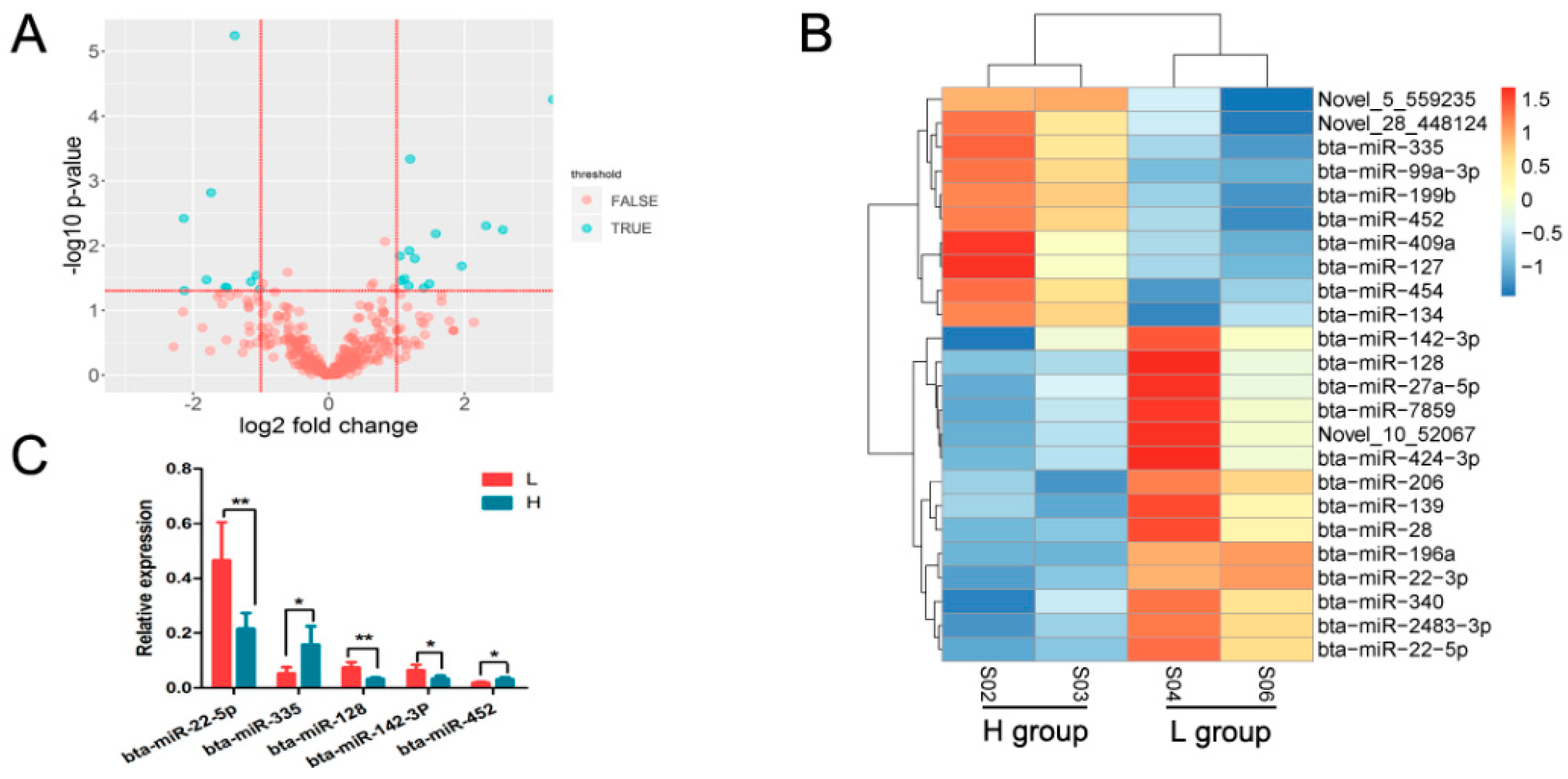 Animals 09 00496 g003