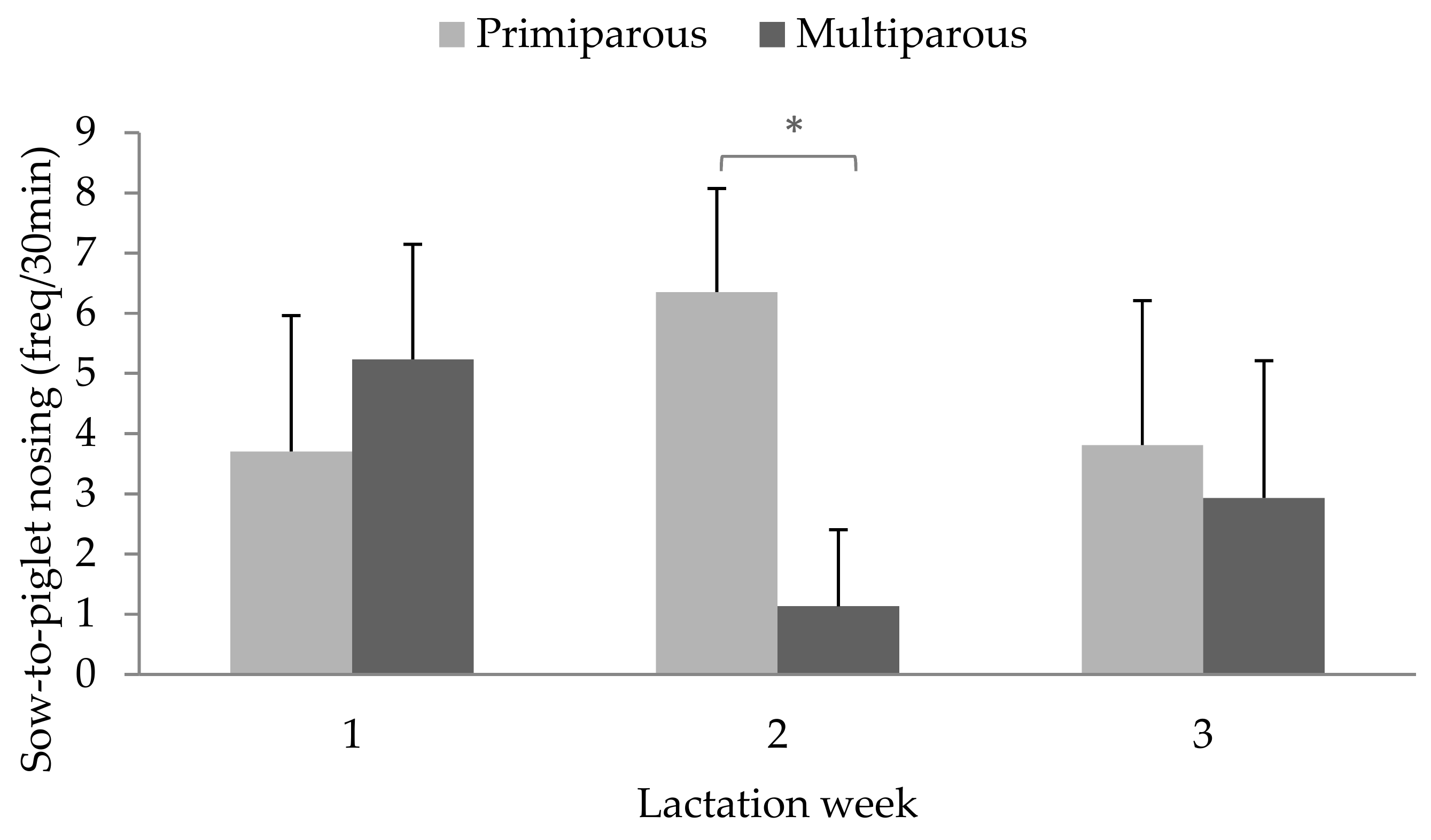 Animals 09 00513 g004 Animals 09 00513 g004