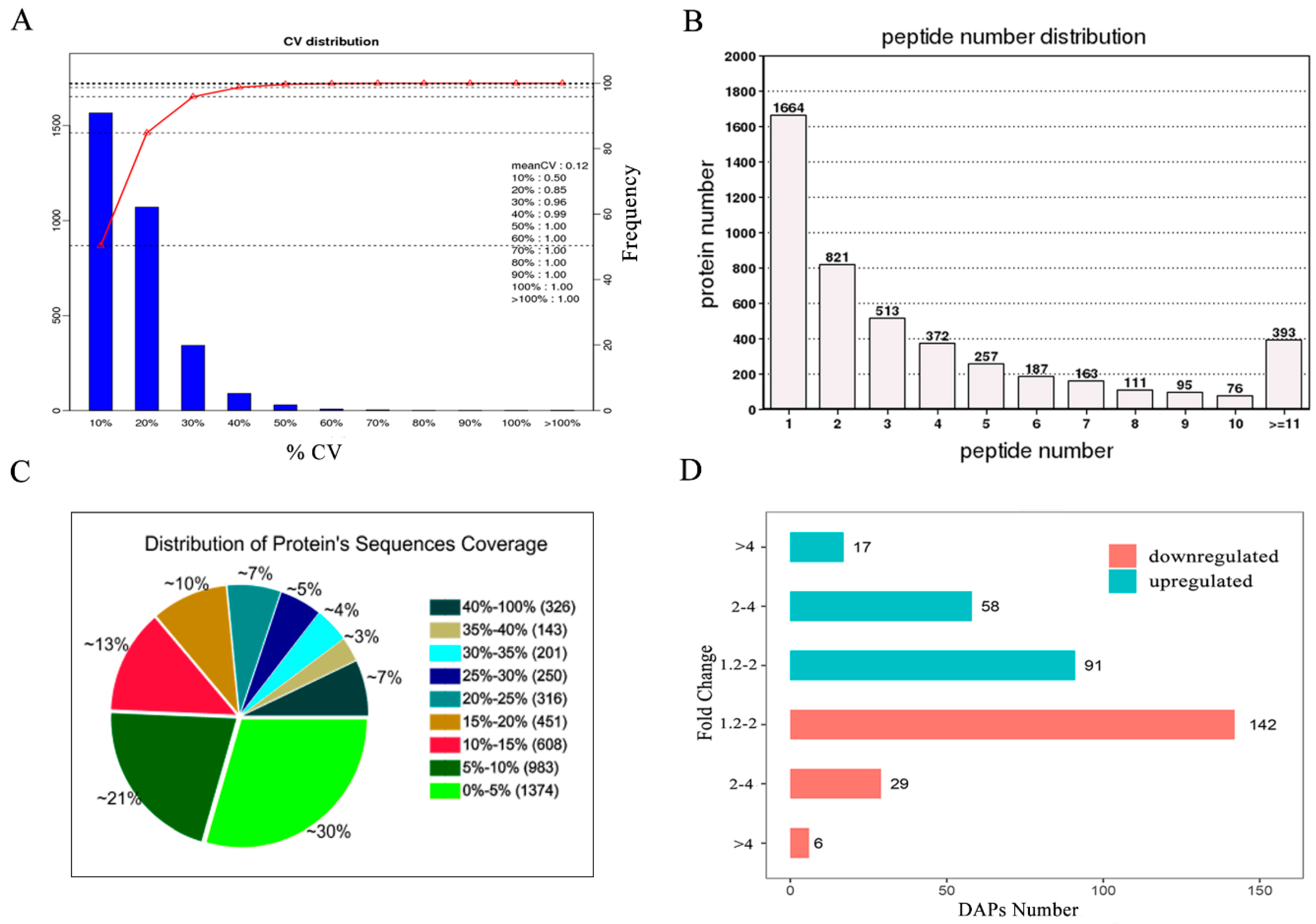 Animals 09 00546 g002
