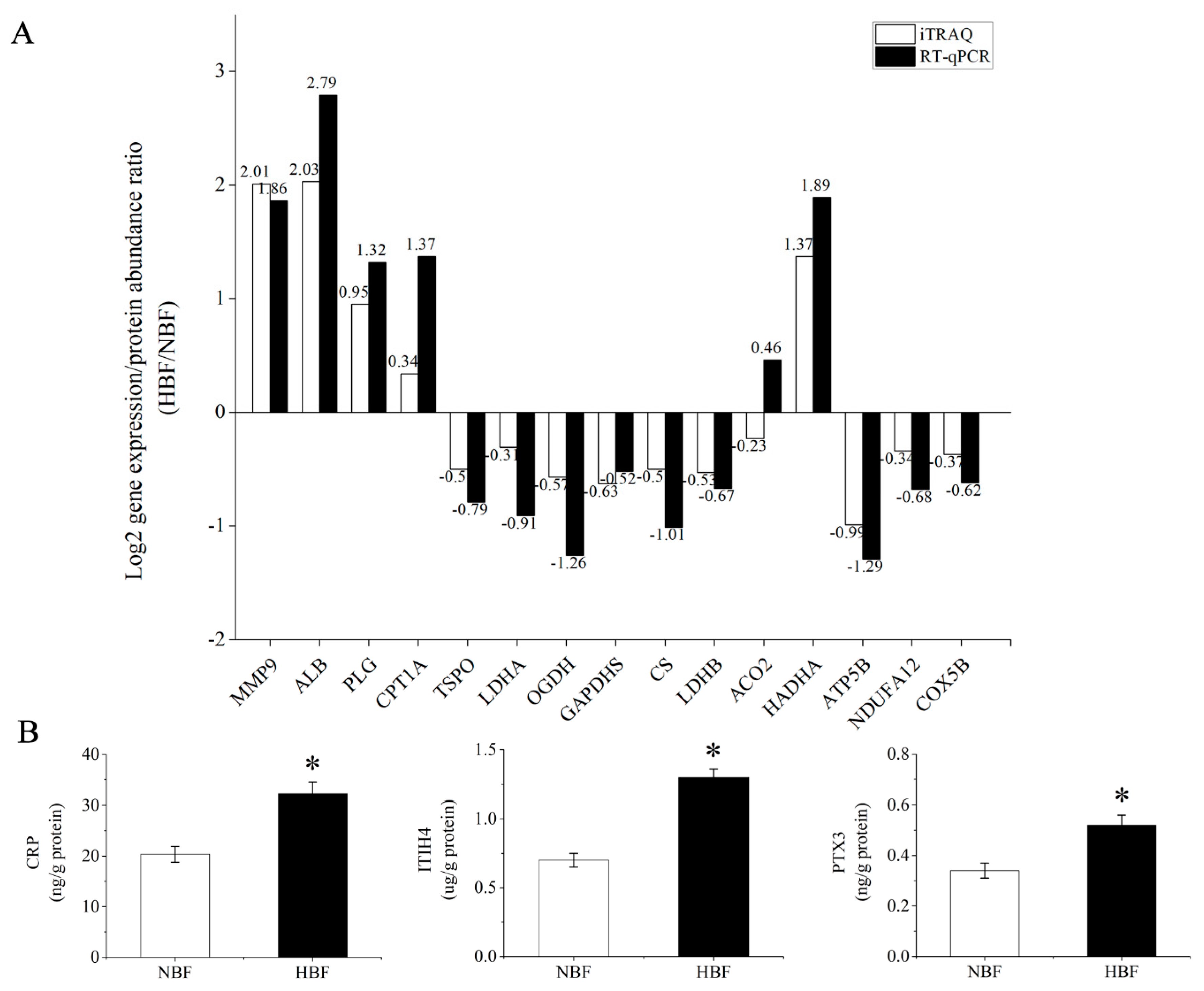 Animals 09 00546 g005
