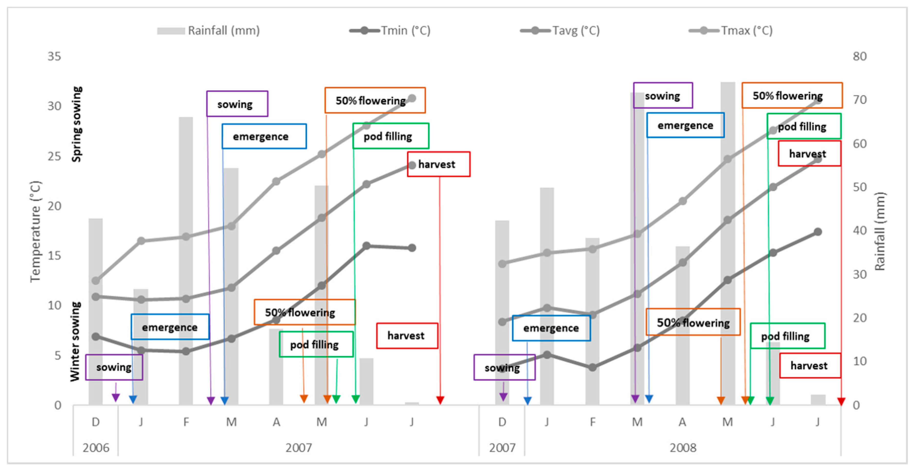Animals 09 00571 g001 Animals 09 00571 g001