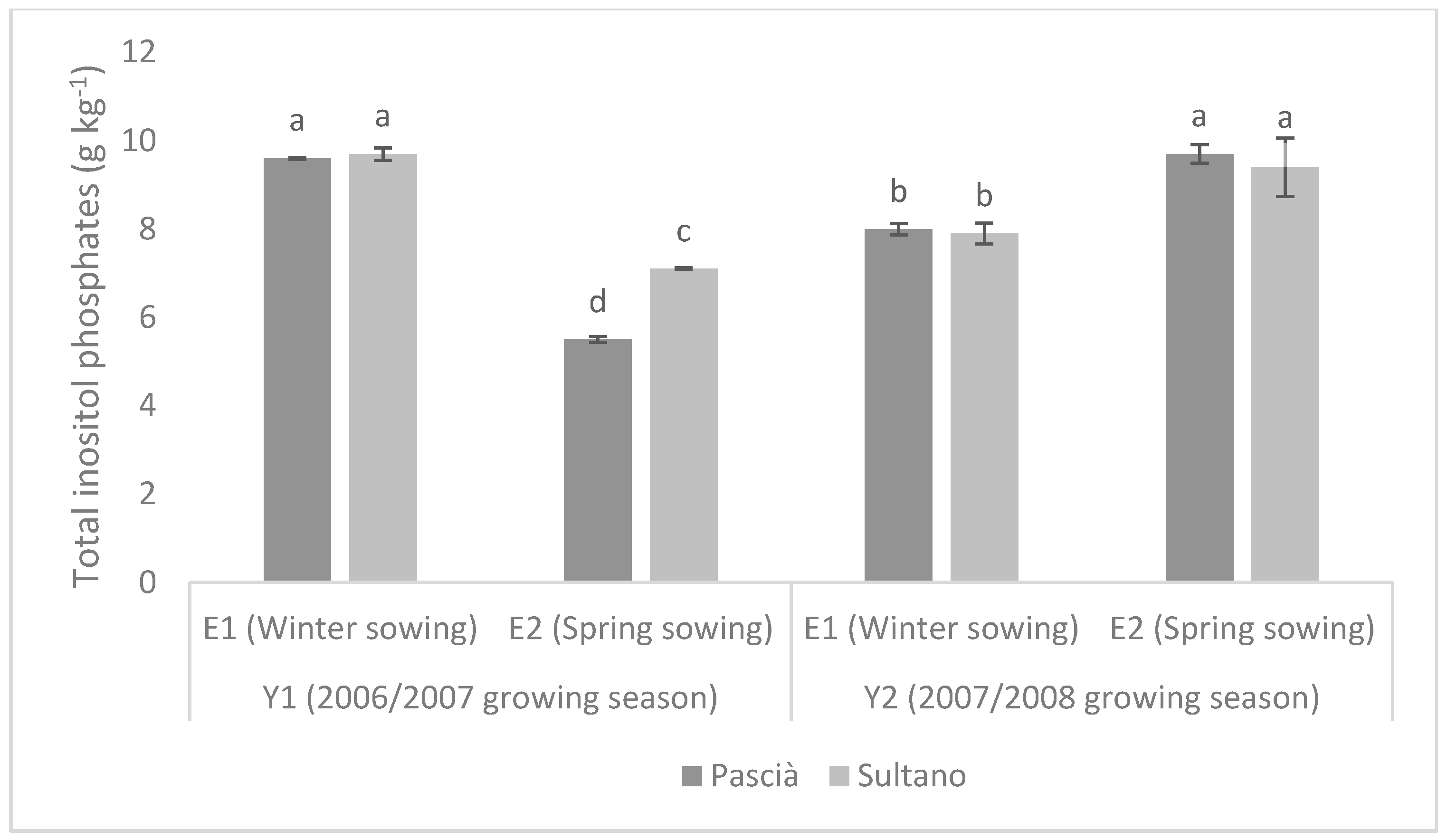 Animals 09 00571 g002 Animals 09 00571 g002