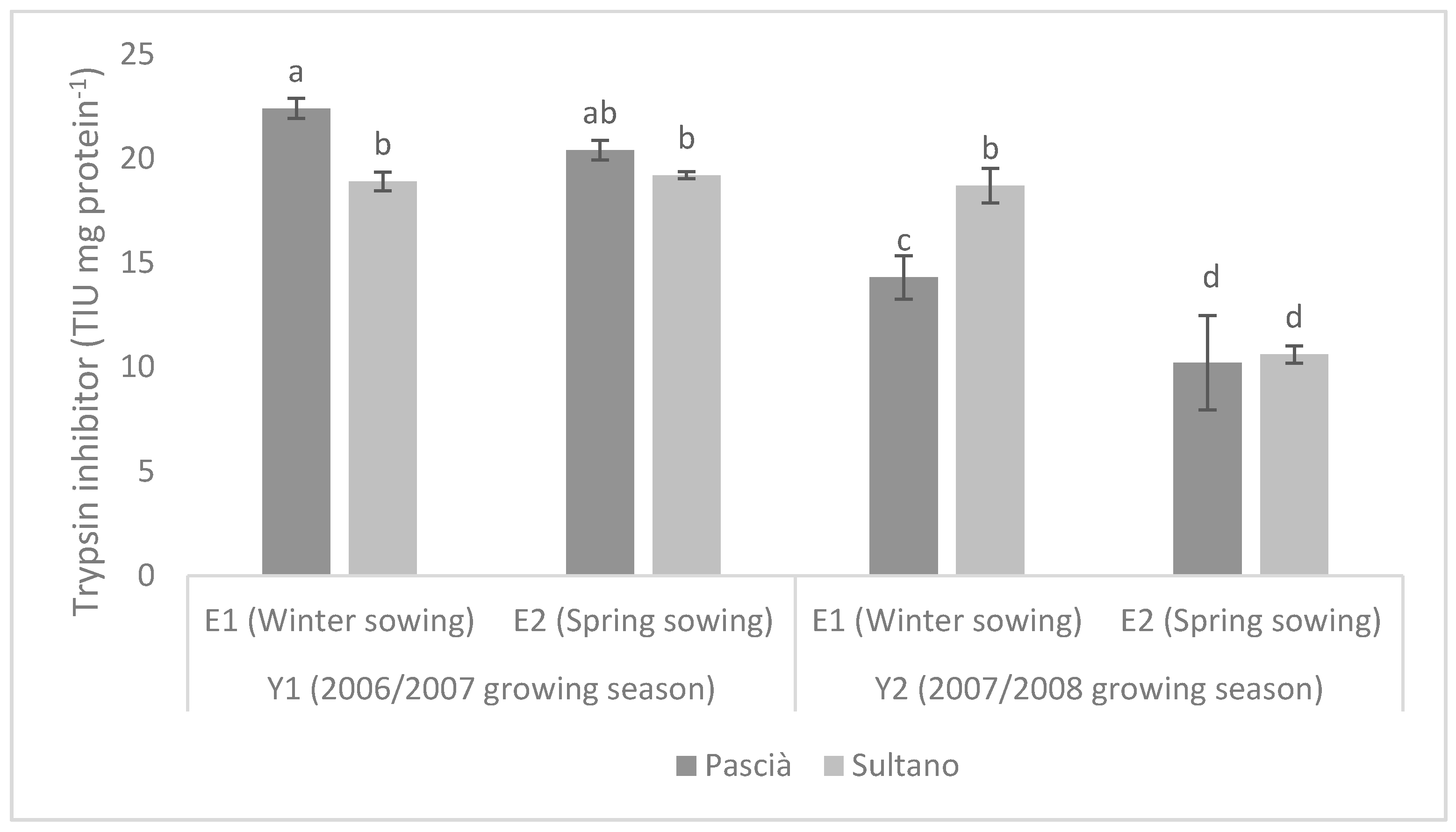 Animals 09 00571 g003 Animals 09 00571 g003
