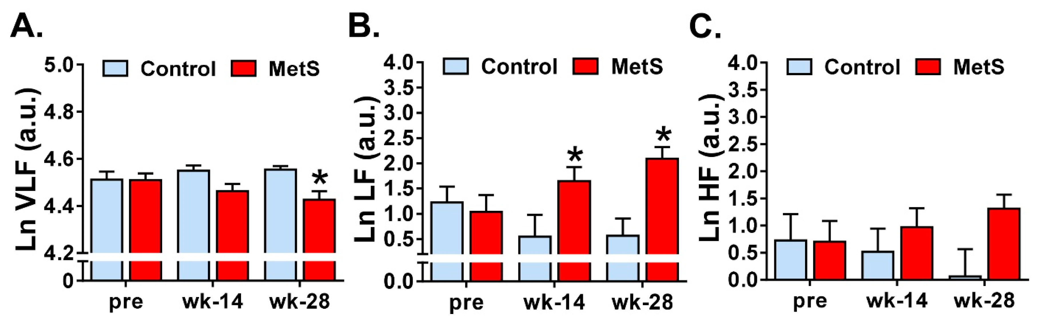 Animals 09 00572 g001 Animals 09 00572 g001
