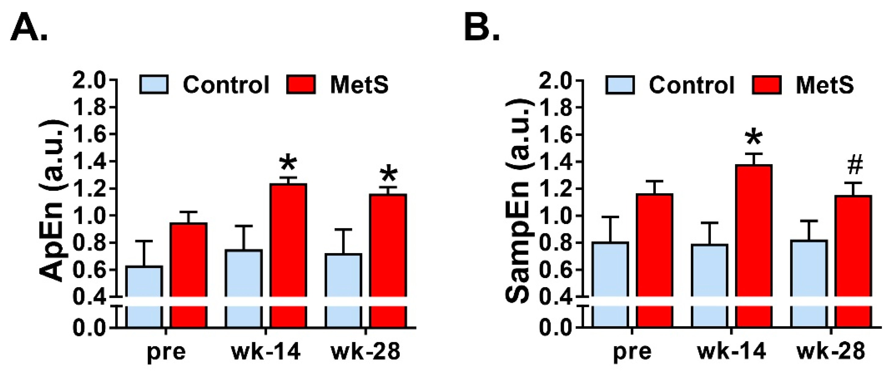Animals 09 00572 g002 Animals 09 00572 g002